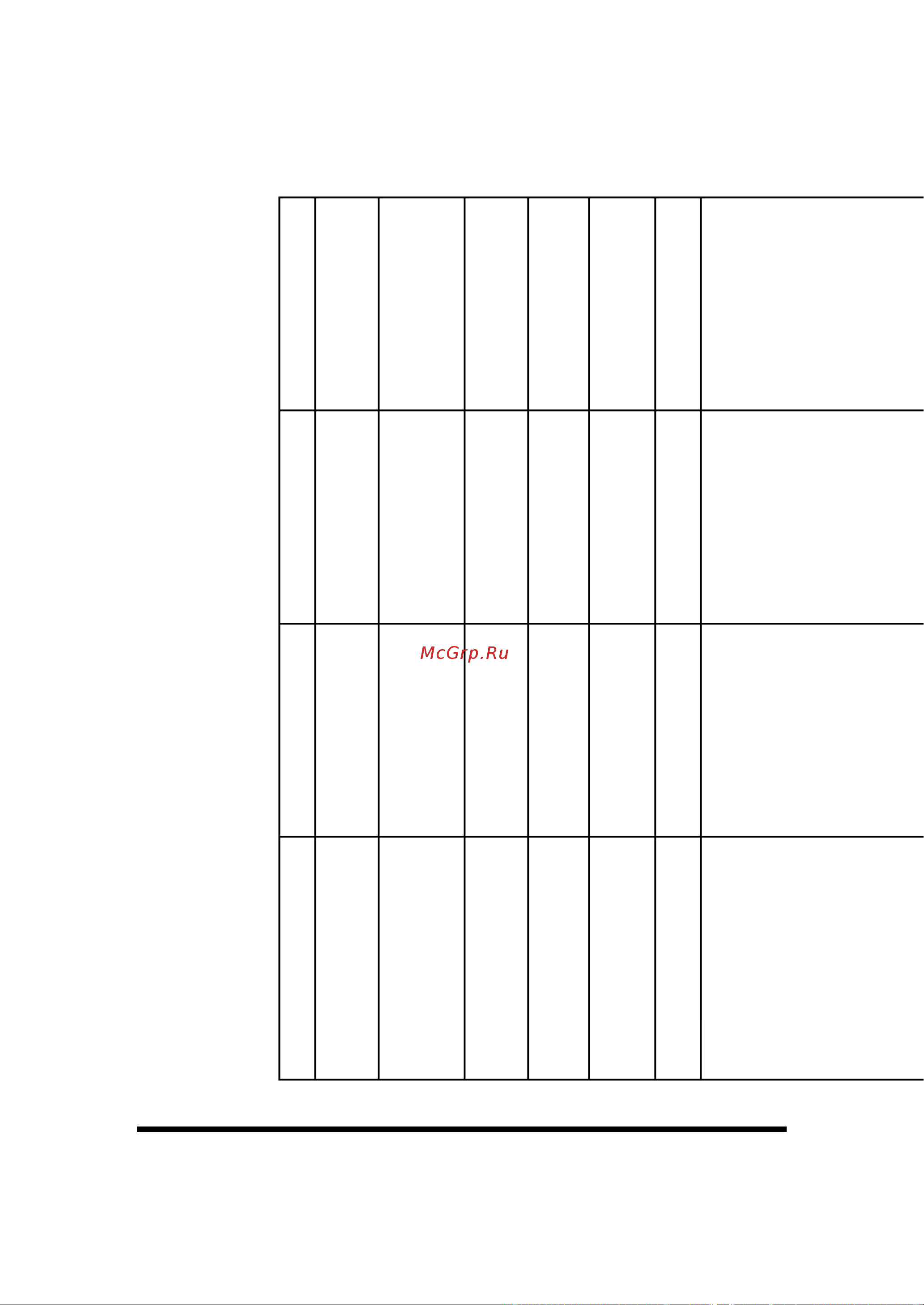 Boss DR-3 [118/124] Midi implementation chart