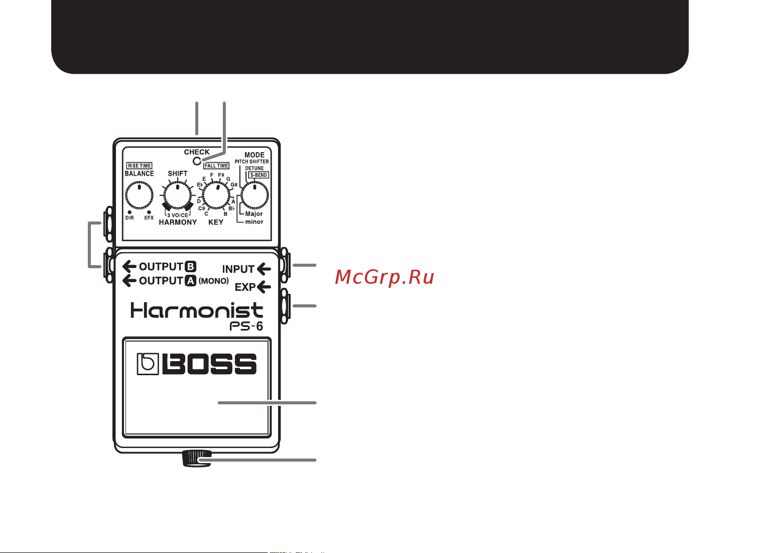 Boss PS-6 [2/16] Описание панелей