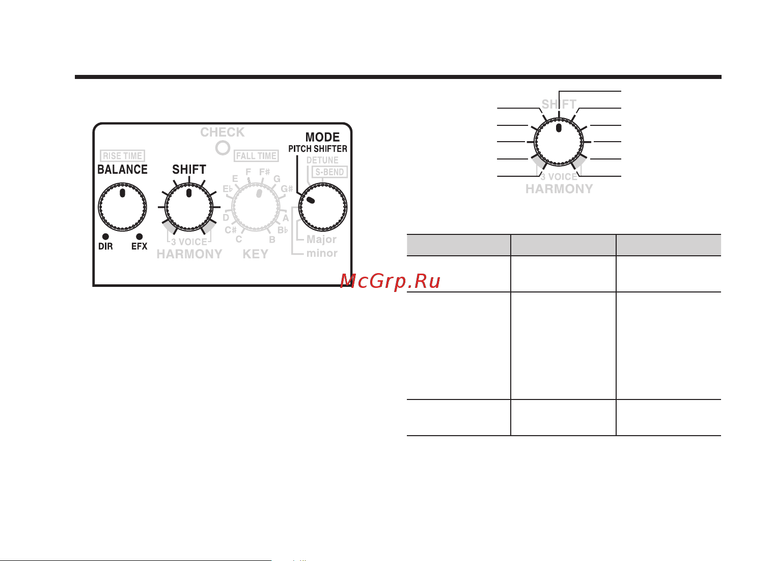 Boss PS-6 [7/16] Описание режимов