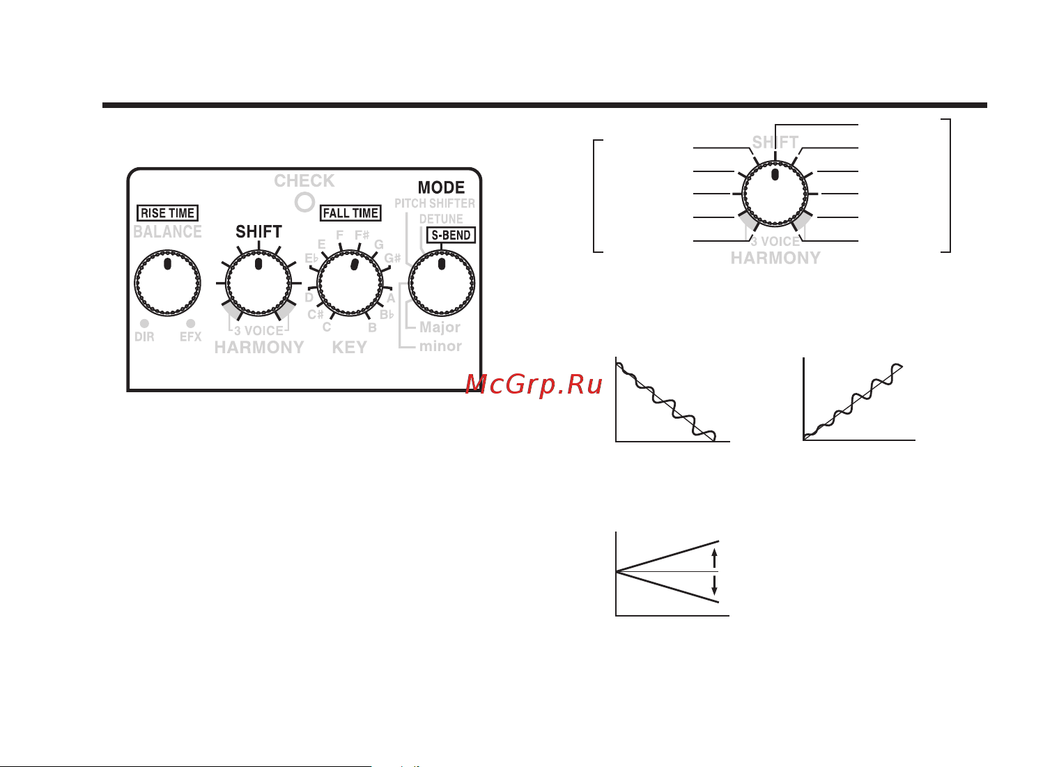 Boss PS-6 [9/16] S bend super bend