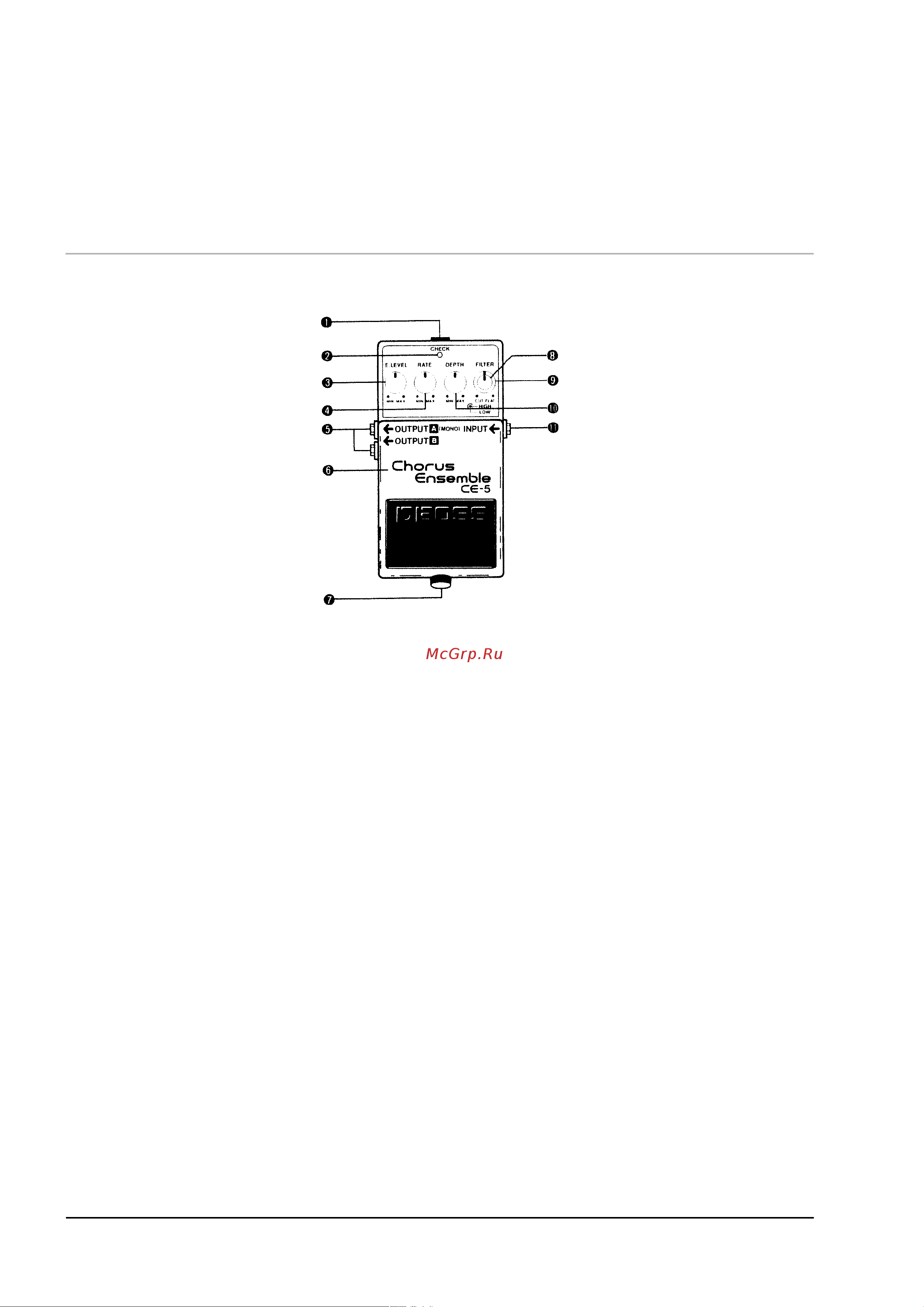 Boss CE-5 [2/7] Описание передней панели прибора