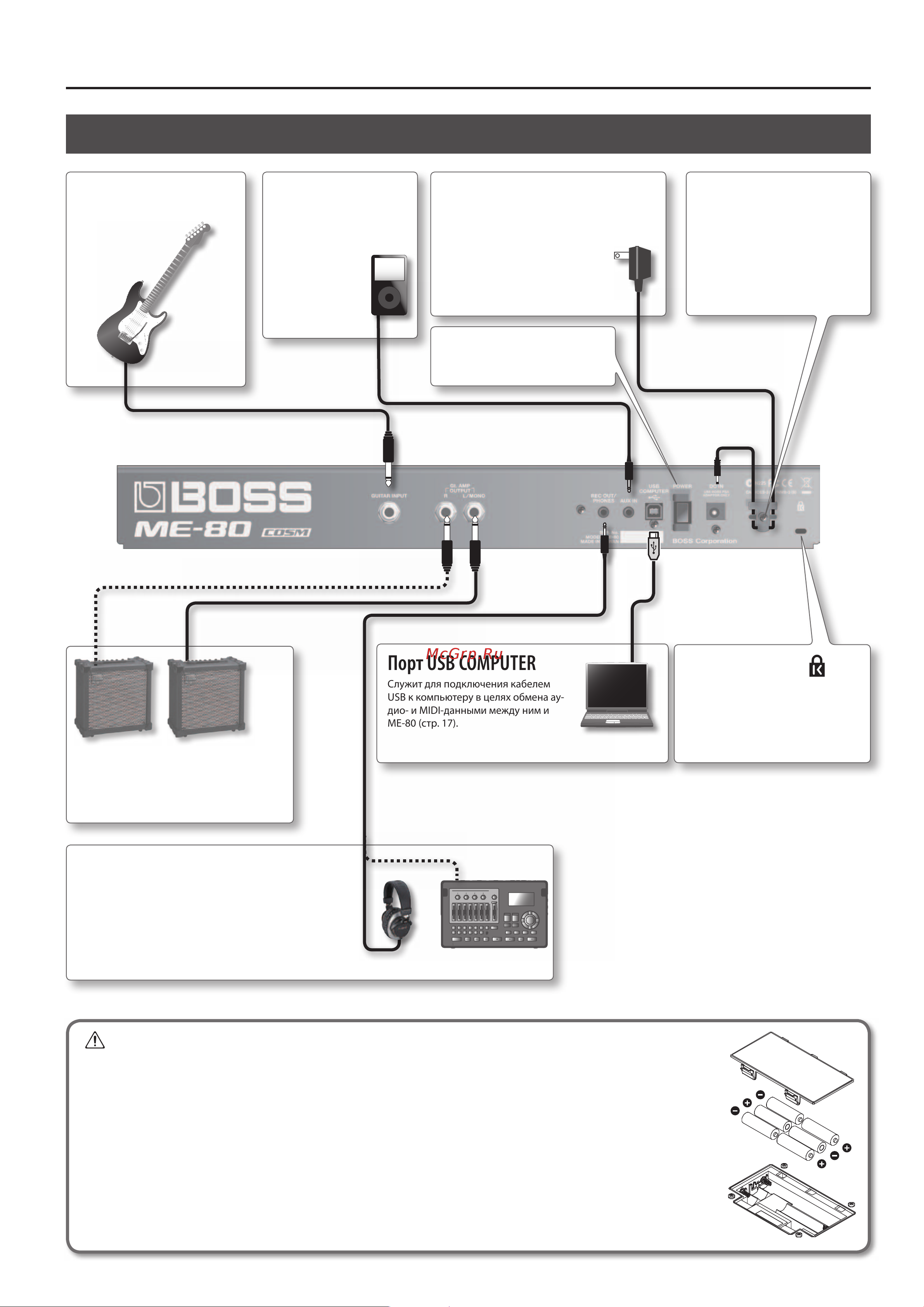 Boss ME-80 [3/24] Порт usb computer