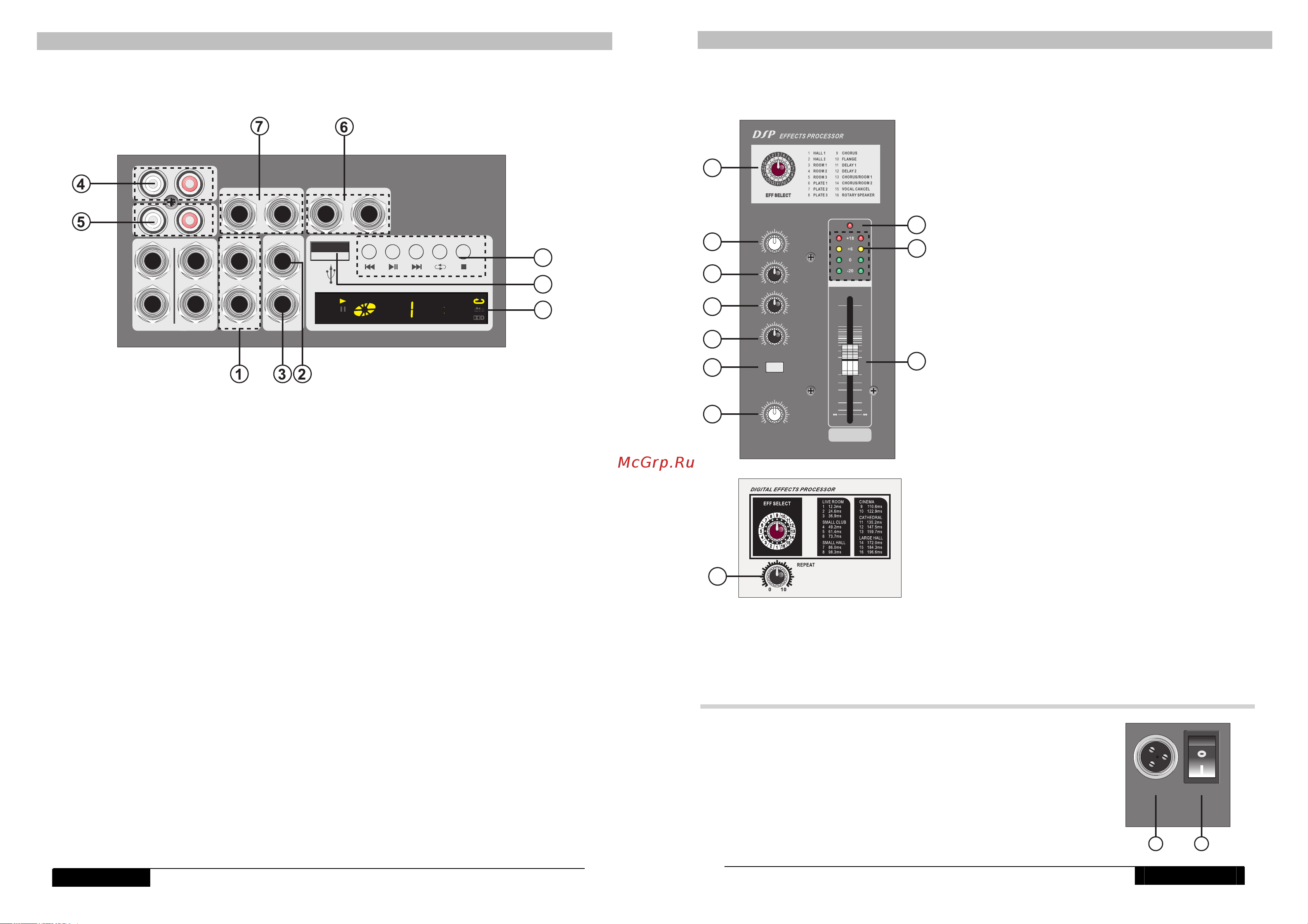 EUROSOUND Compact-1202XU [6/6] Aux send используйте регулятор для установки уровня