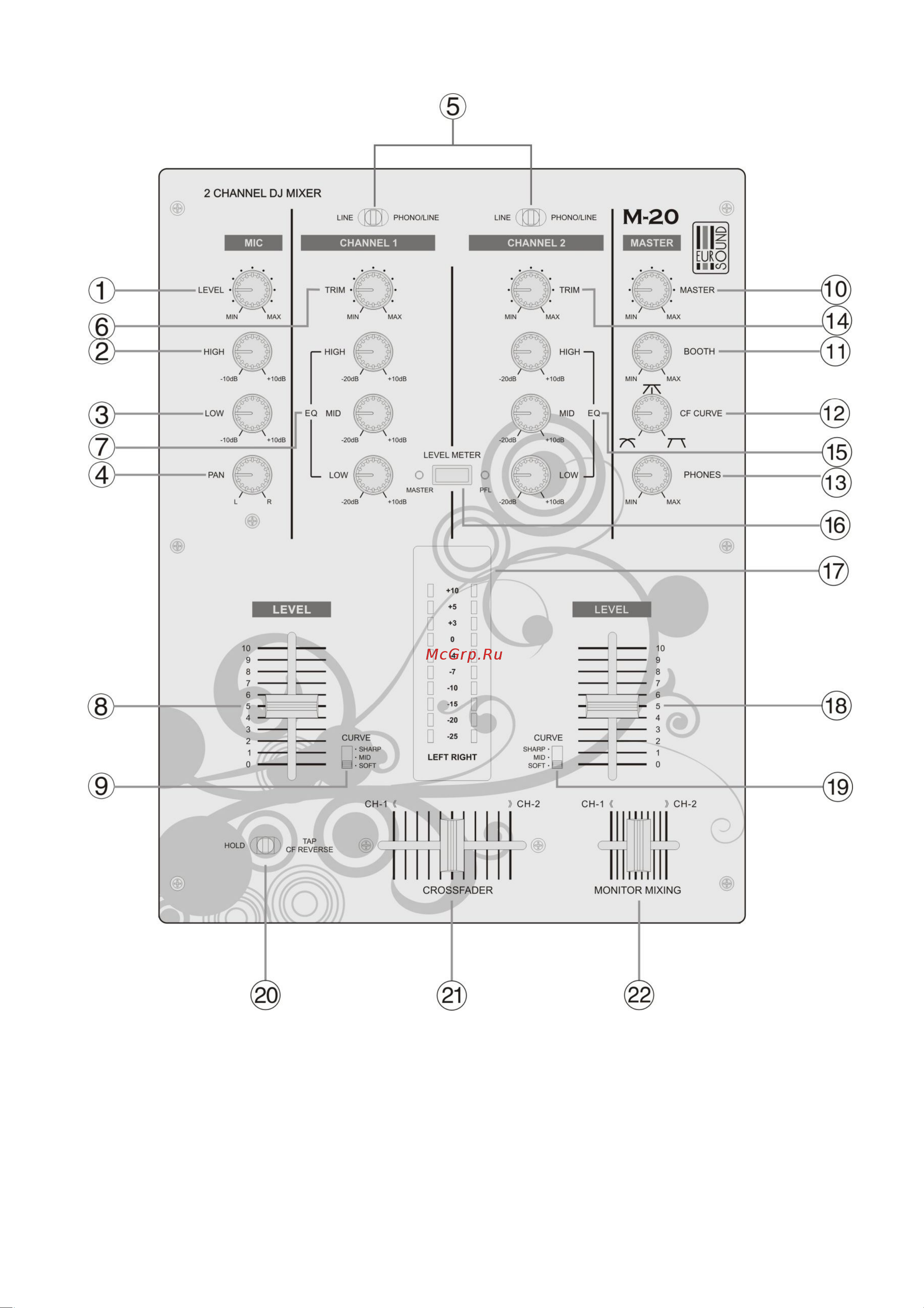 EUROSOUND M-20 [6/12] Верхняя панель