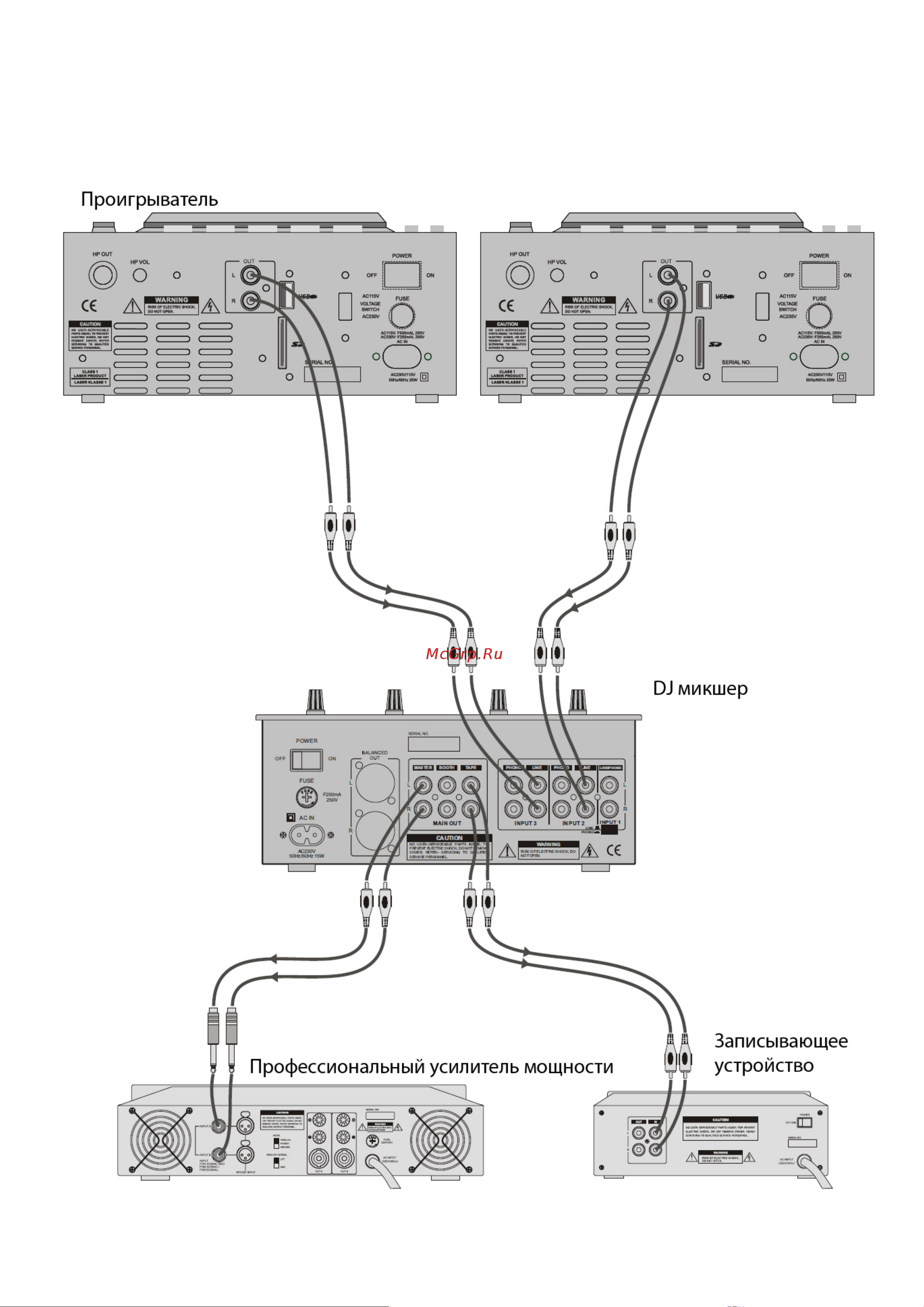 EUROSOUND M-30 [10/13] Подключение к другим приборам