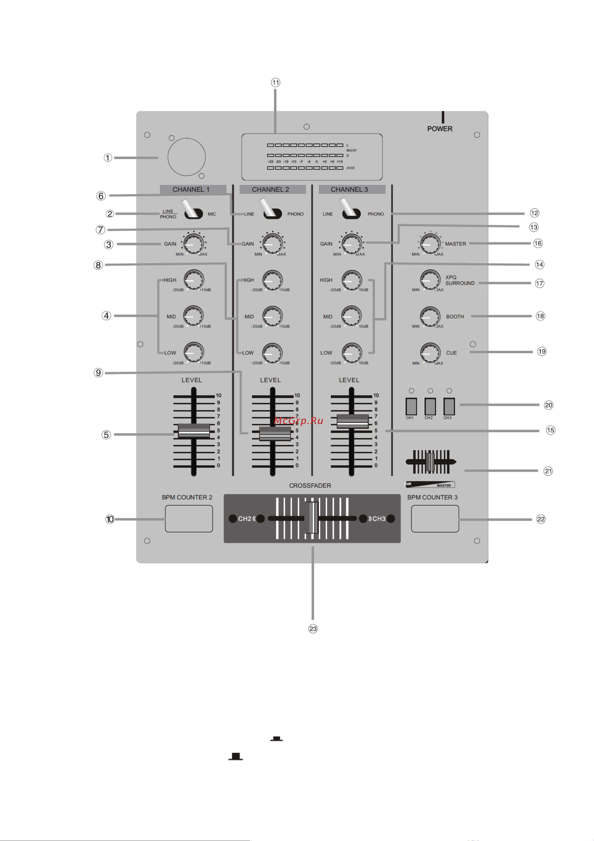 EUROSOUND M-30 [6/13] Верхняя панель