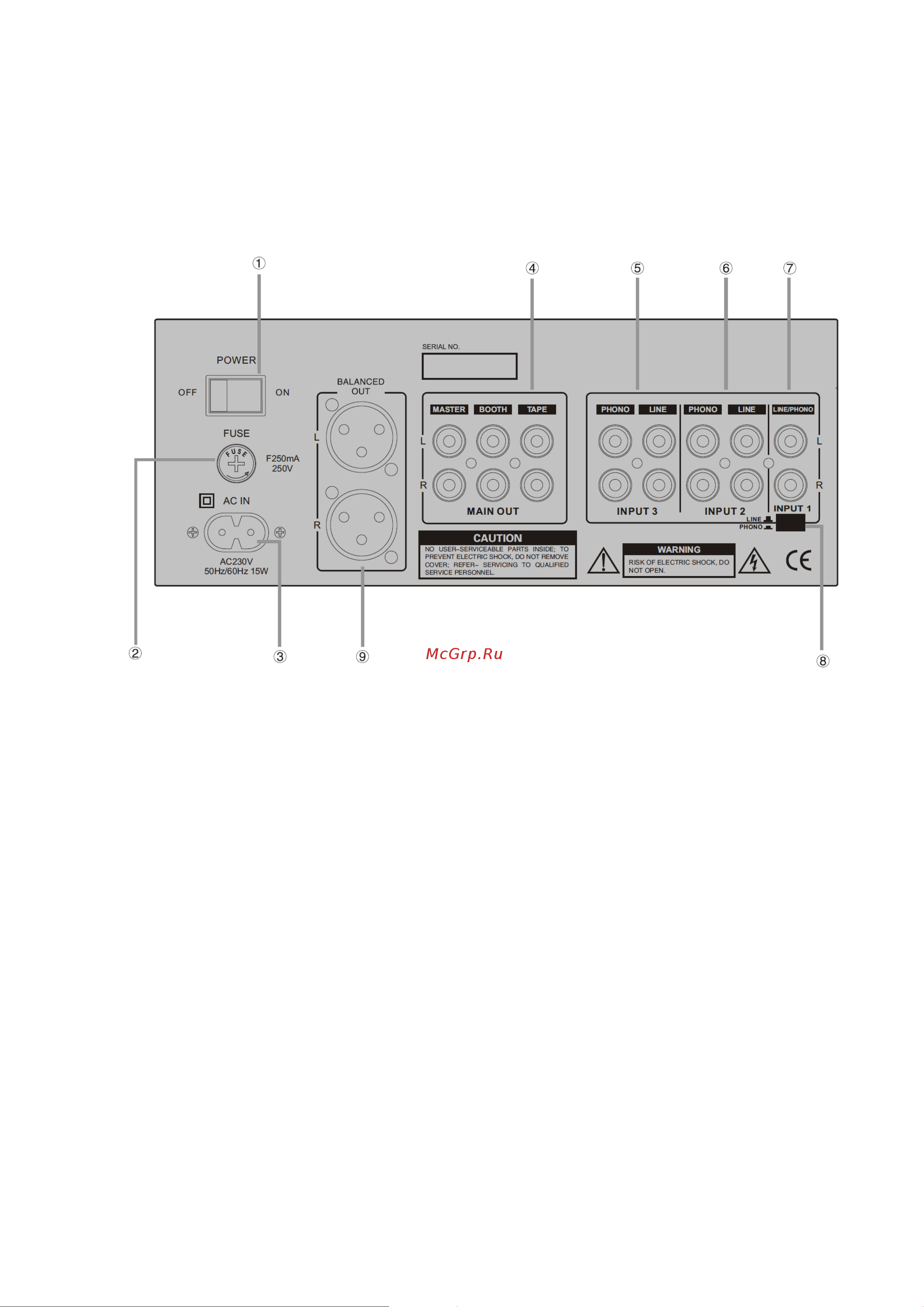 EUROSOUND M-30 [8/13] Задняя панель