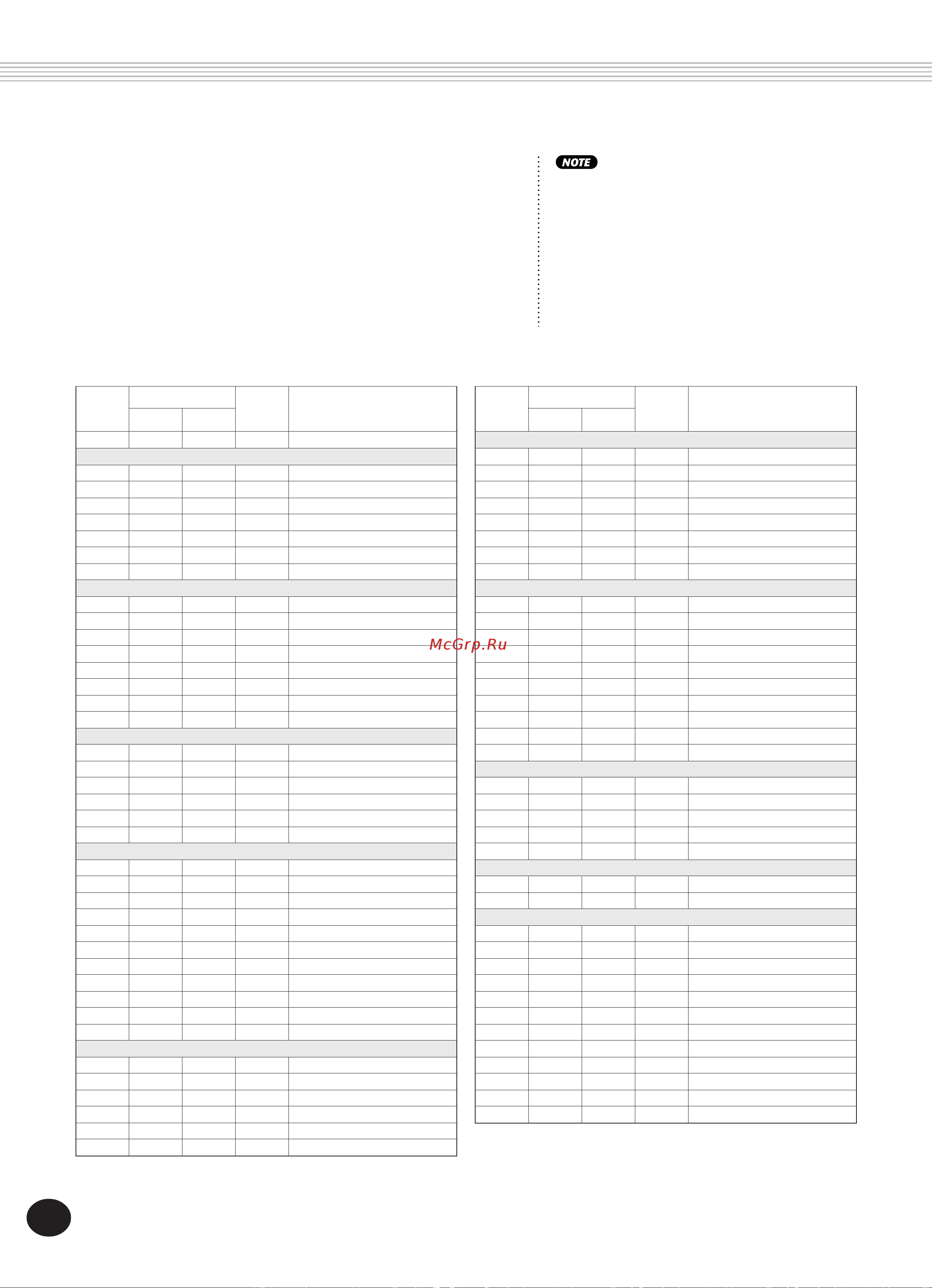 Yamaha DJX (PSR-D1) [104/120] Voice list