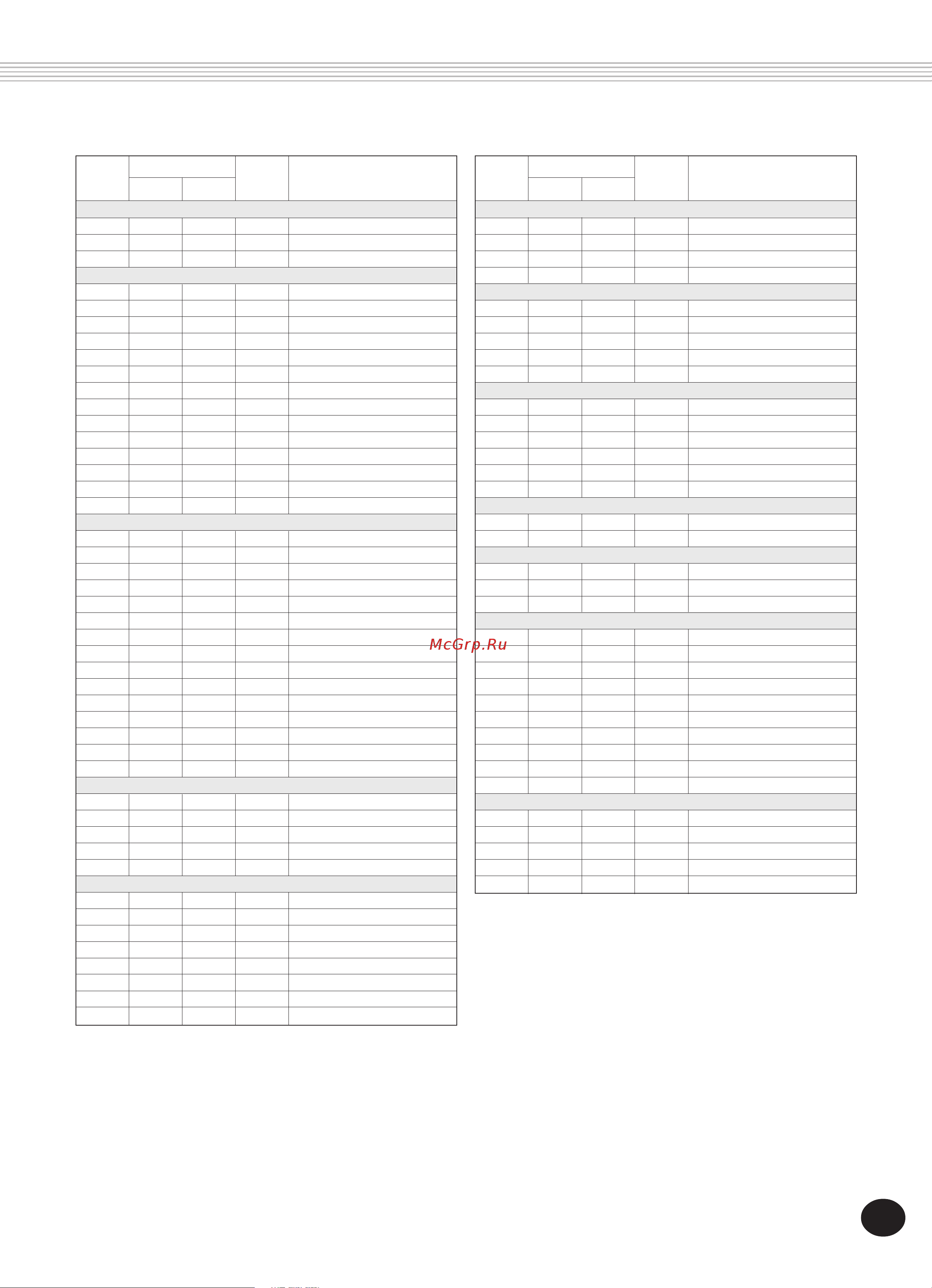 Yamaha DJX (PSR-D1) [105/120] Voice list