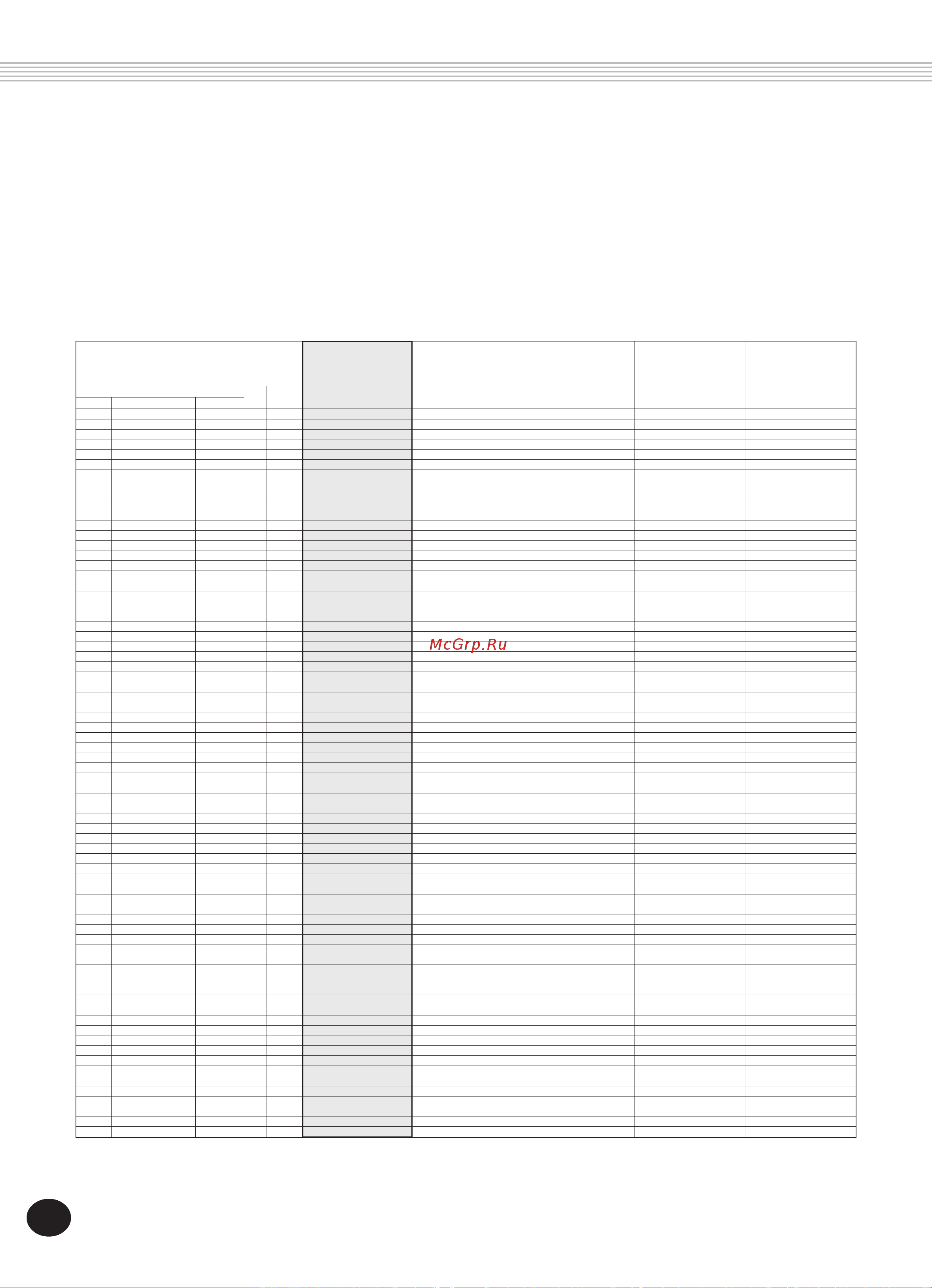 Yamaha DJX (PSR-D1) [108/120] Drum kit list