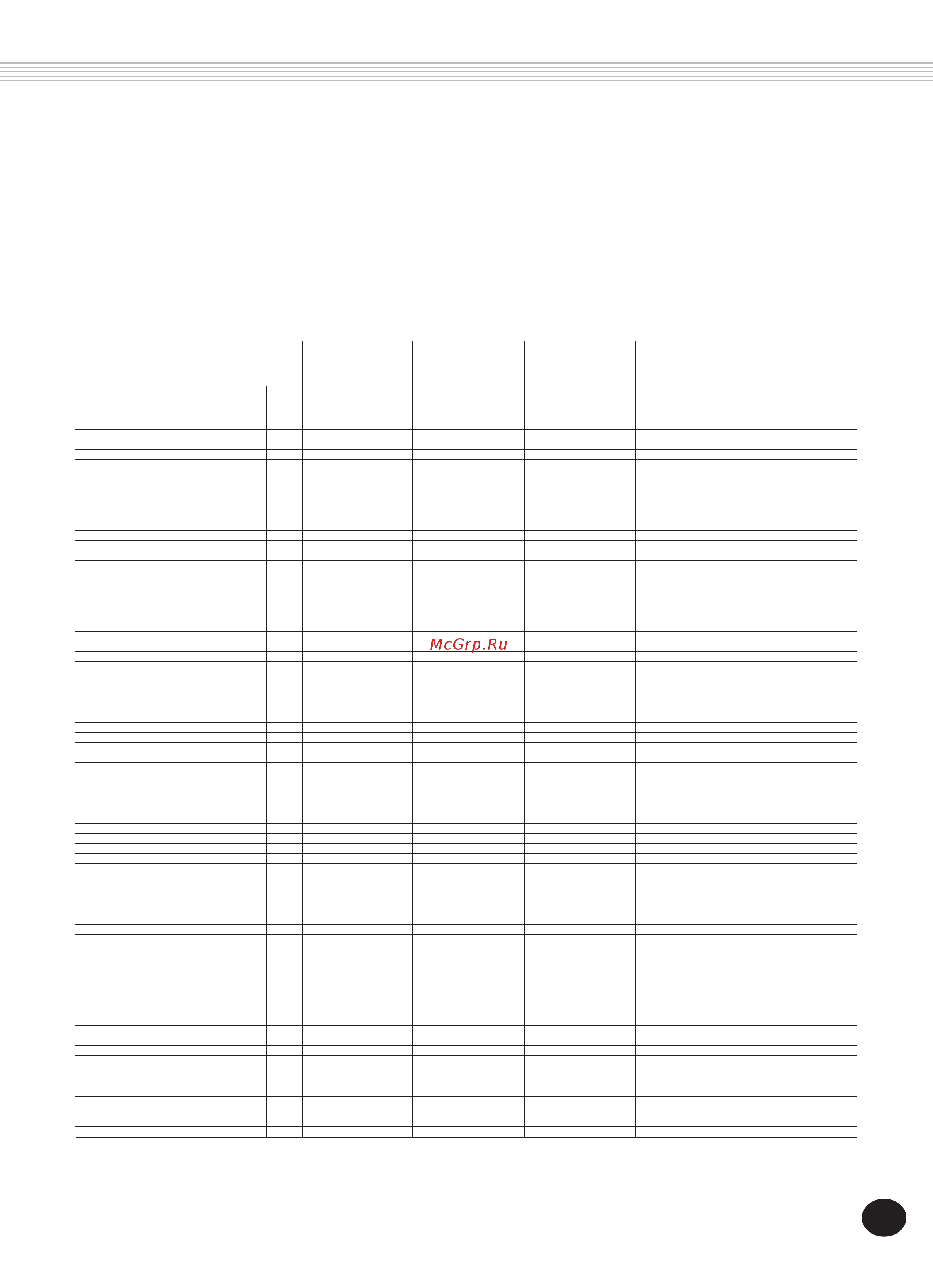 Yamaha DJX (PSR-D1) [109/120] Drum kit list