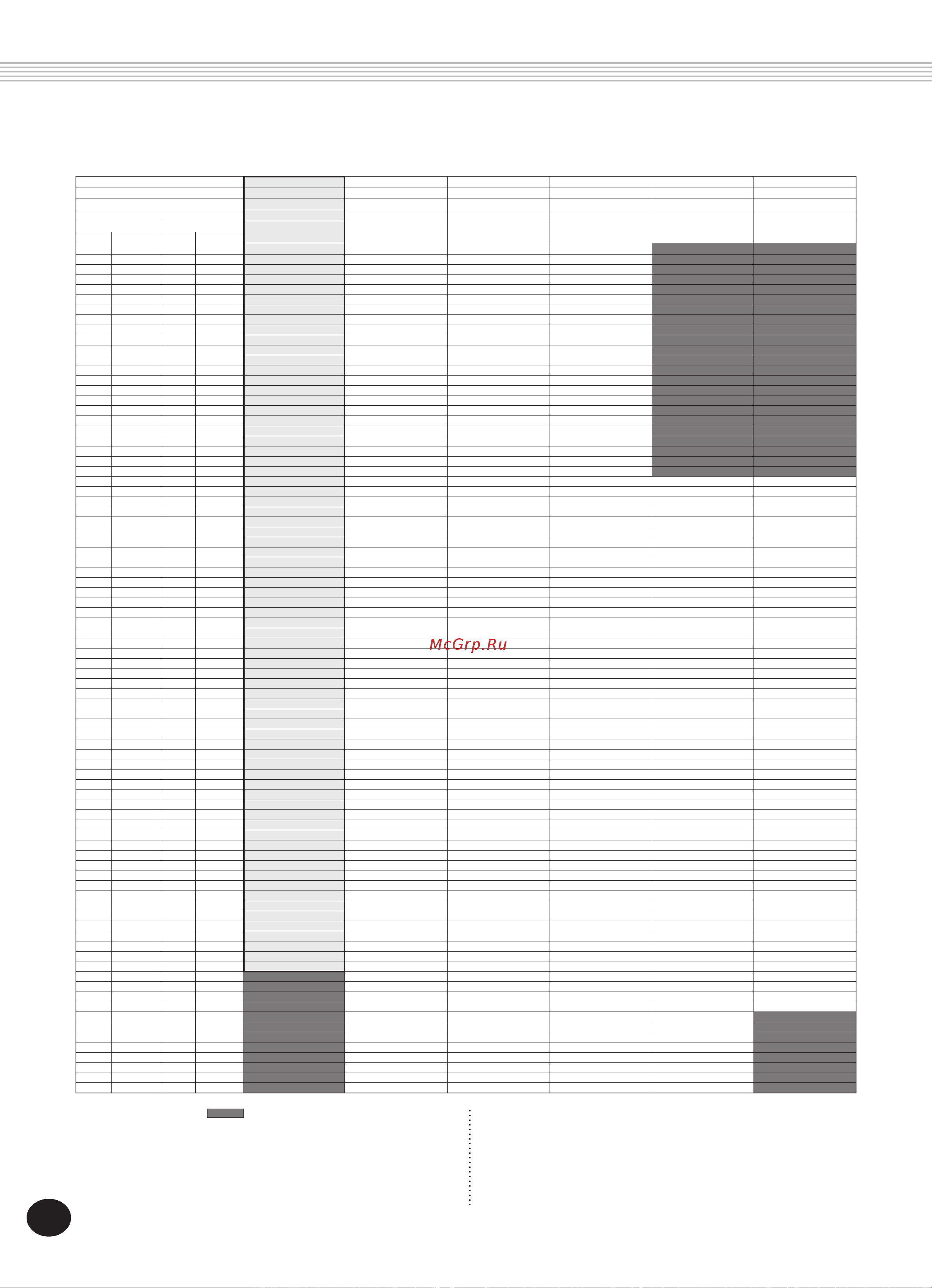 Yamaha DJX (PSR-D1) [110/120] Drum kit list