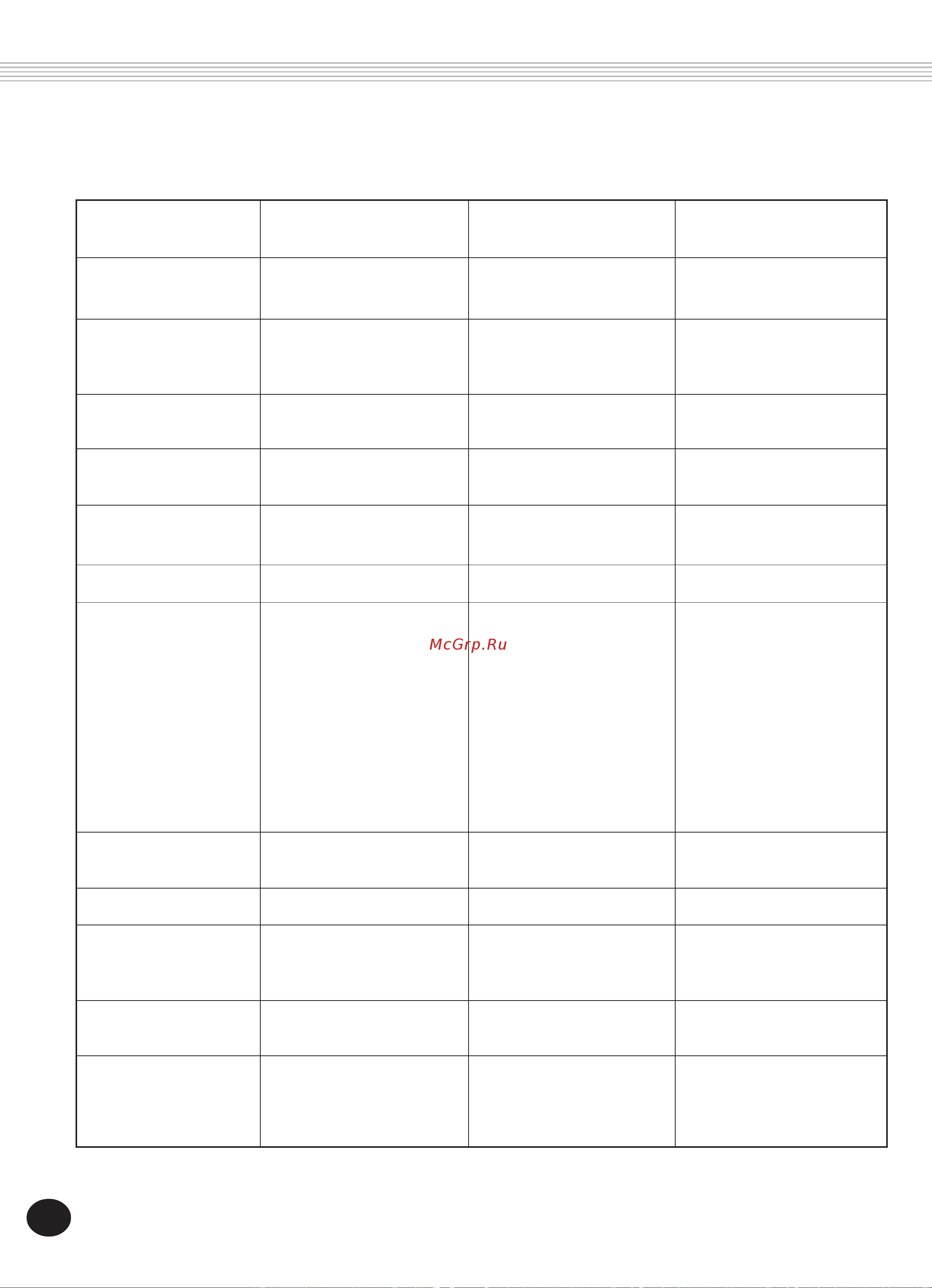 Yamaha DJX (PSR-D1) [112/120] Midi implementation chart