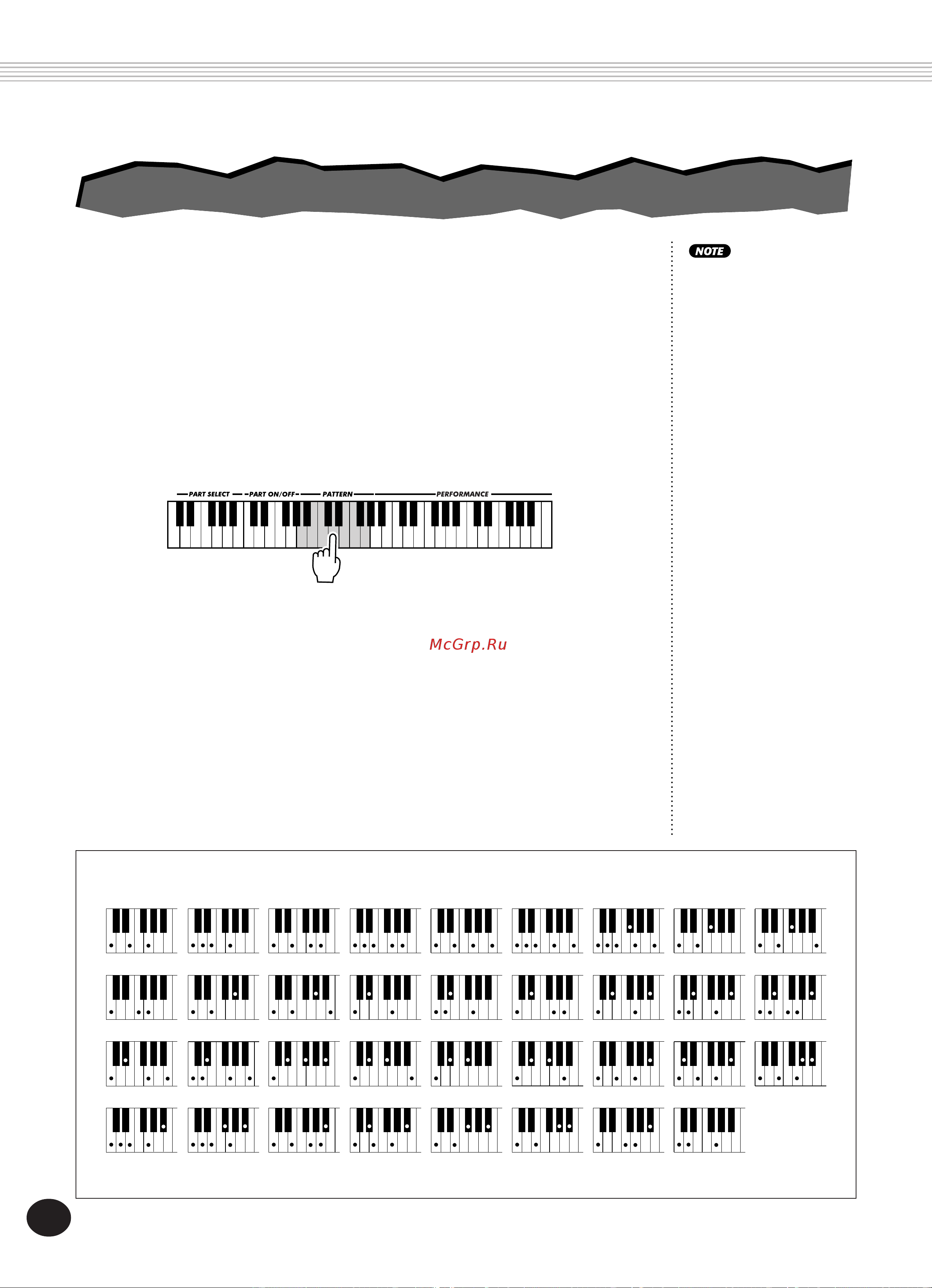 Yamaha DJX (PSR-D1) [50/120] Fingering