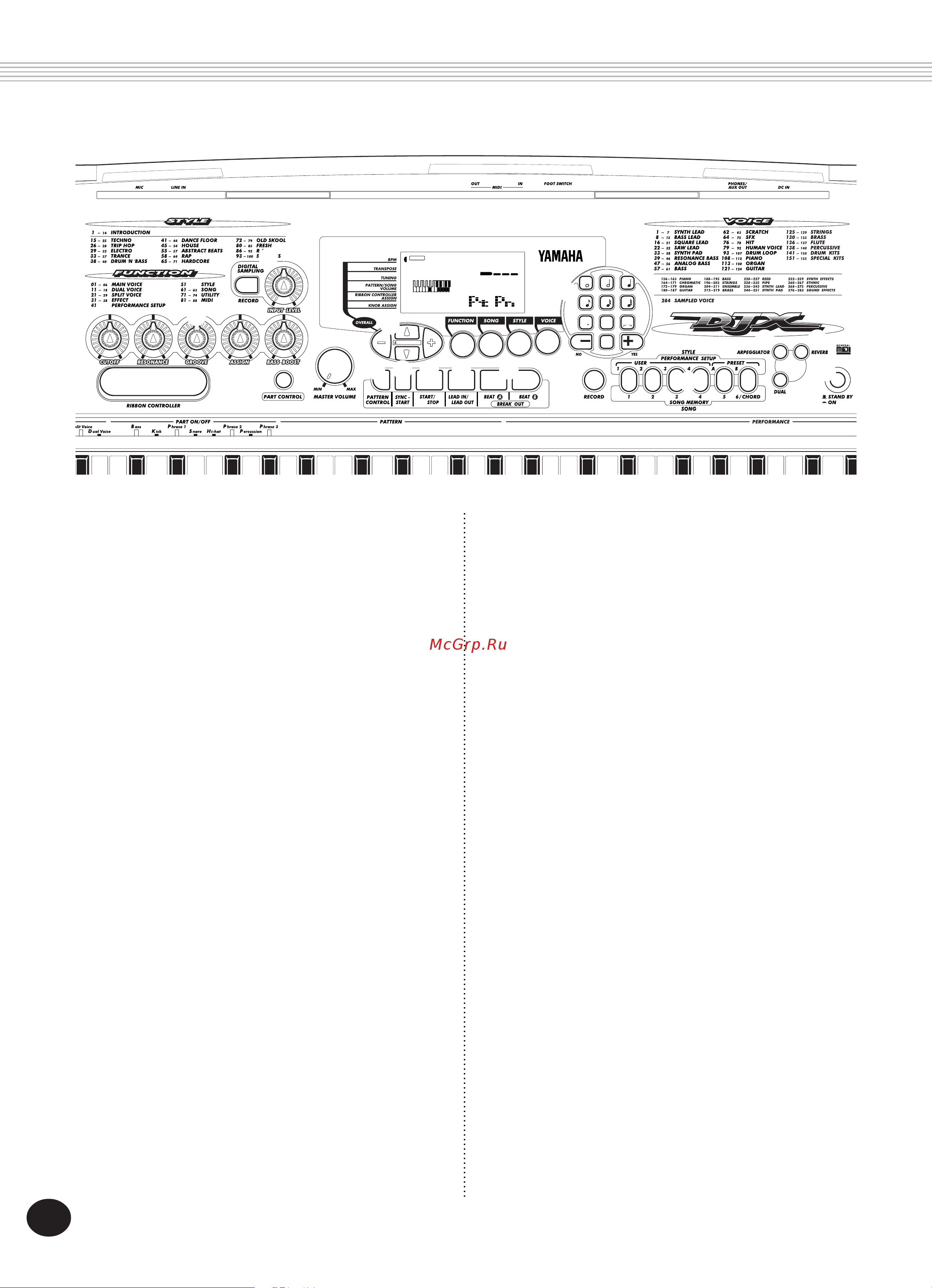 Yamaha DJX (PSR-D1) [6/120] Front panel