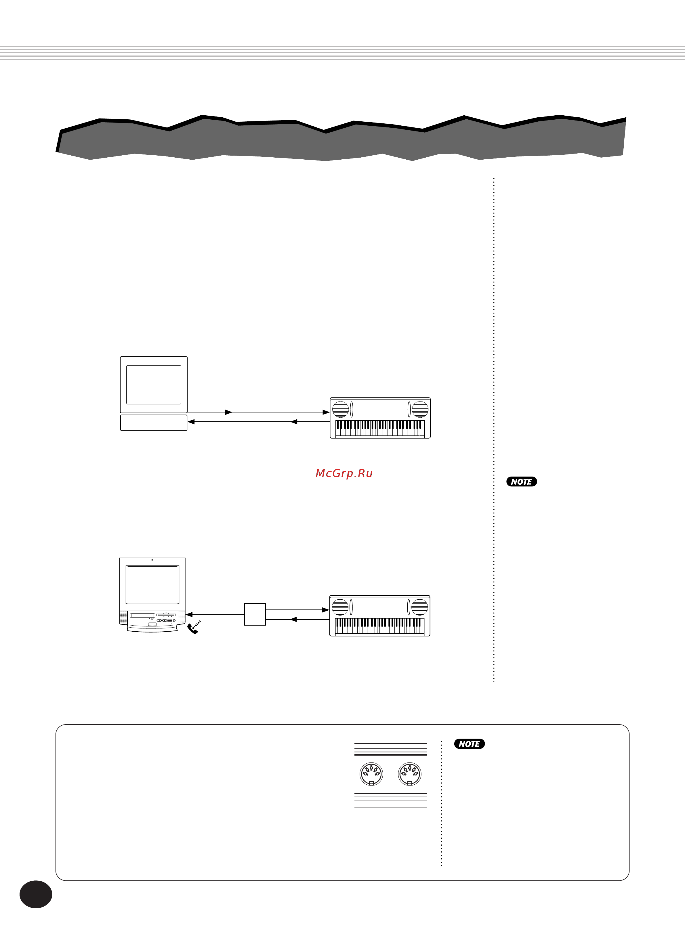 Yamaha DJX (PSR-D1) [94/120] Use only special midi cables when connecting midi devices