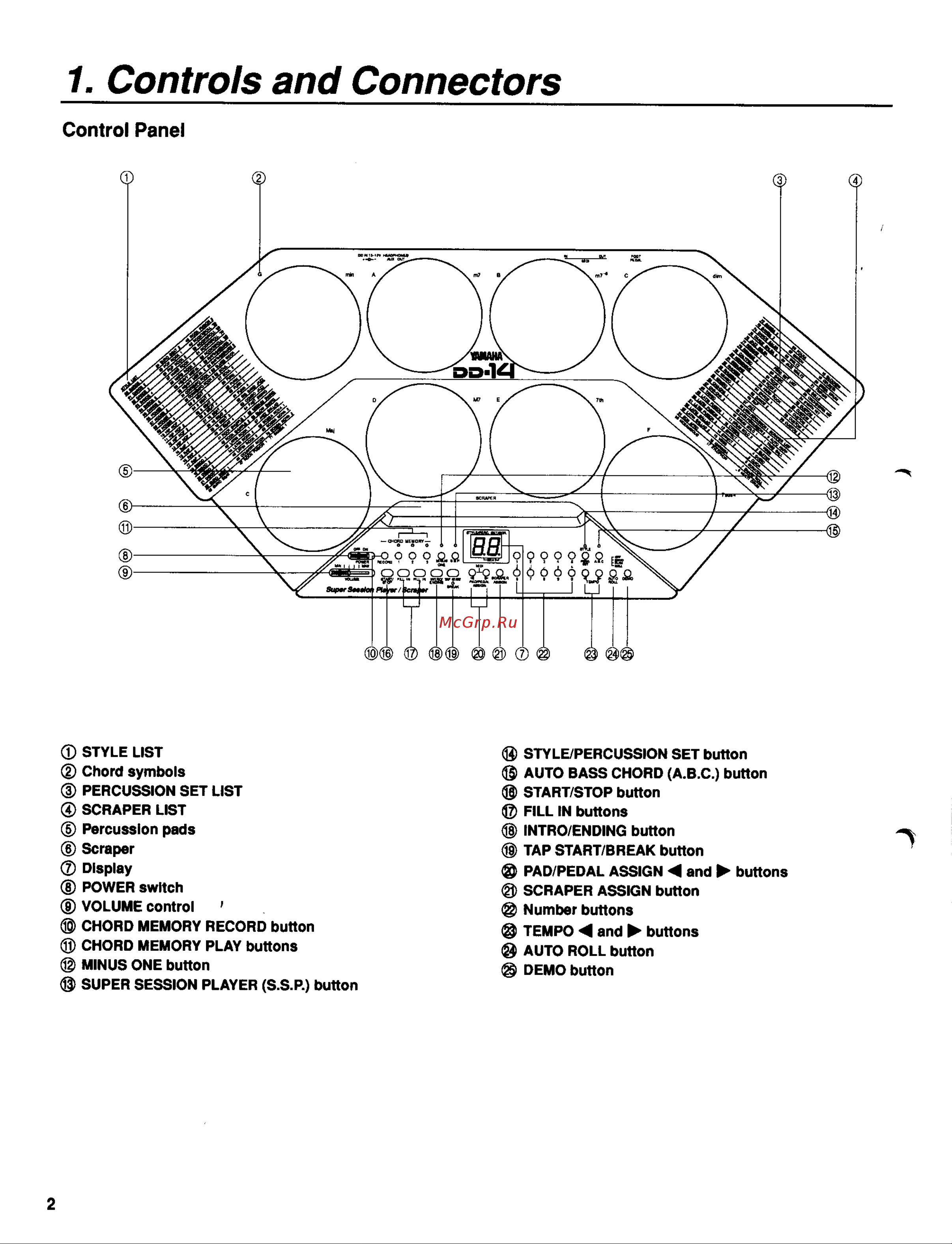 Yamaha DD-14 Руководство по эксплуатации онлайн [4/25] 778042