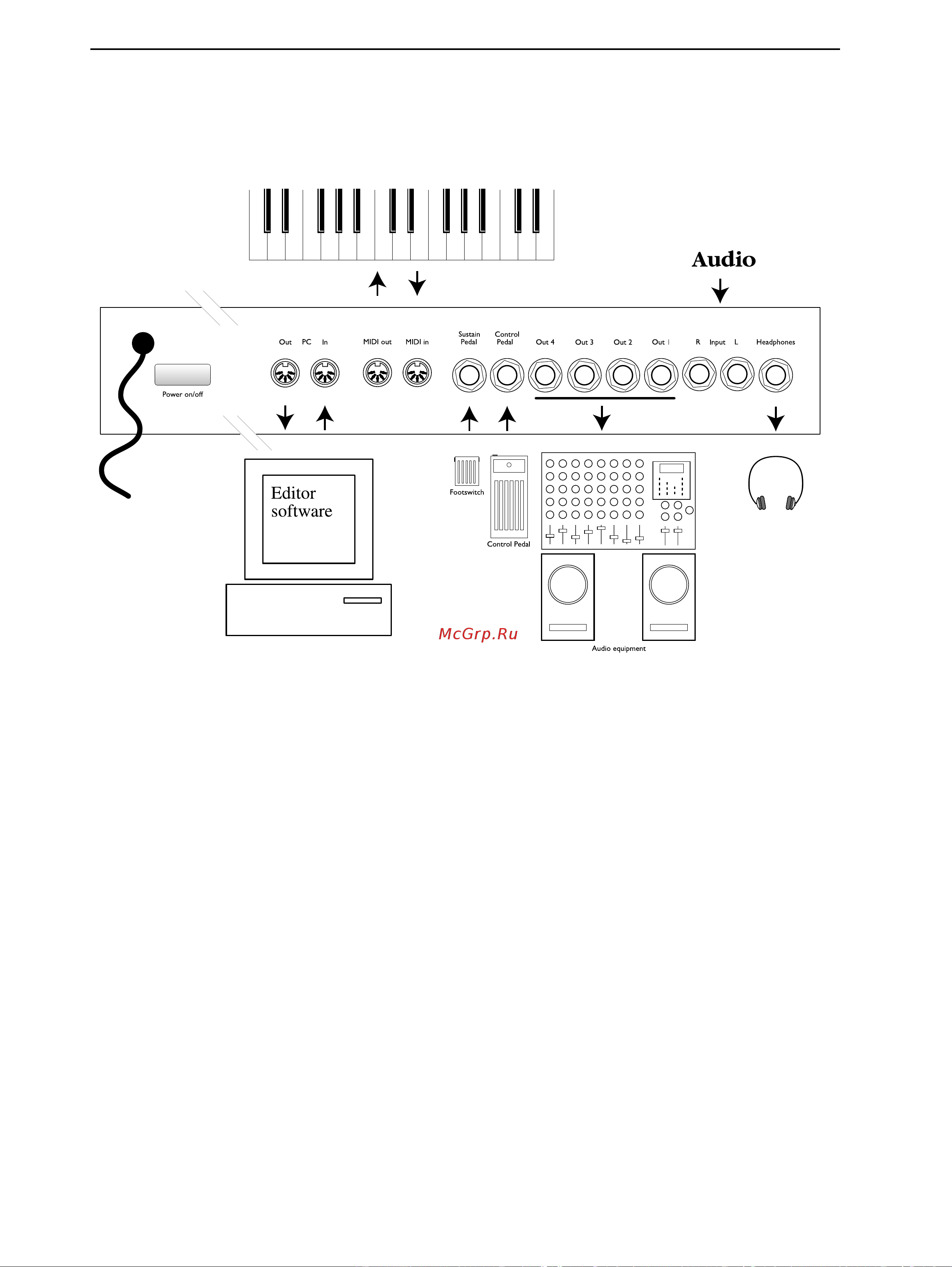 Clavia Nord Modular & Micro Modular V3 [12/232] Nord modular rear panel