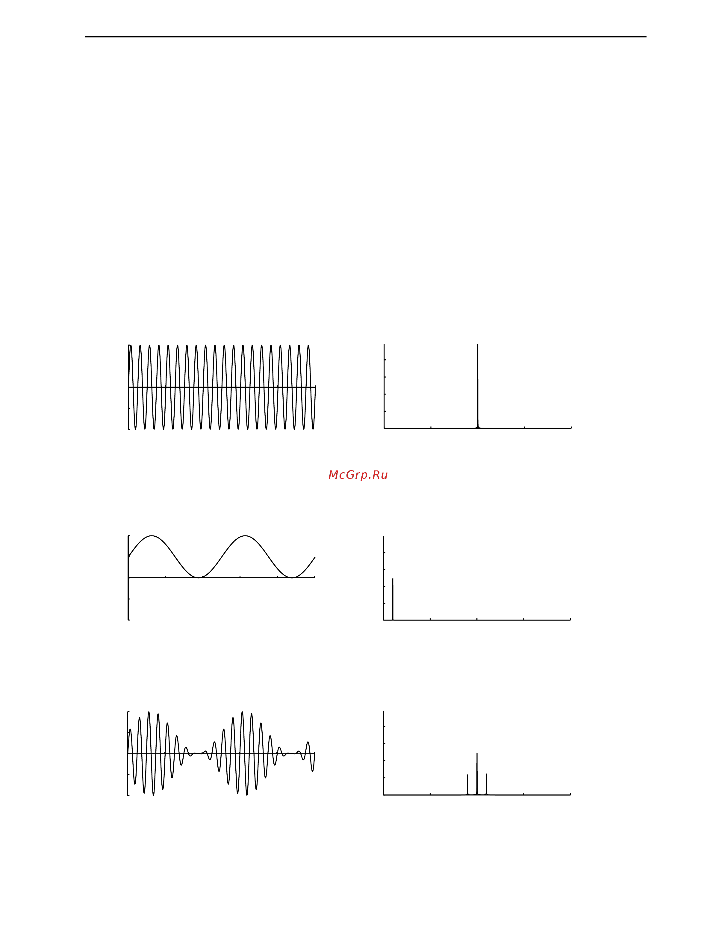 Clavia Nord Modular & Micro Modular V3 [173/232] Fig 1 am carrier wave