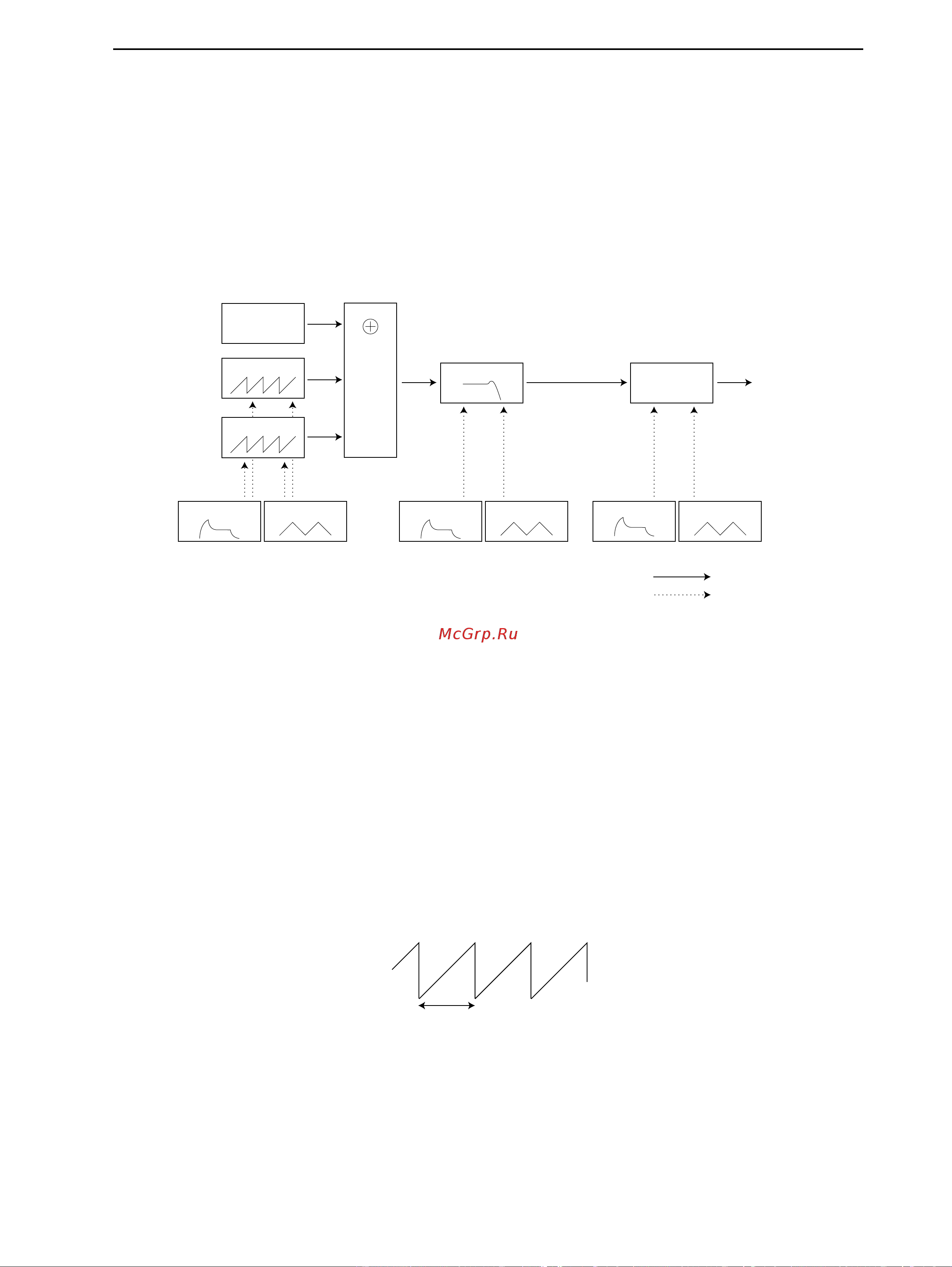 Clavia Nord Modular & Micro Modular V3 [199/232] Connecting modules
