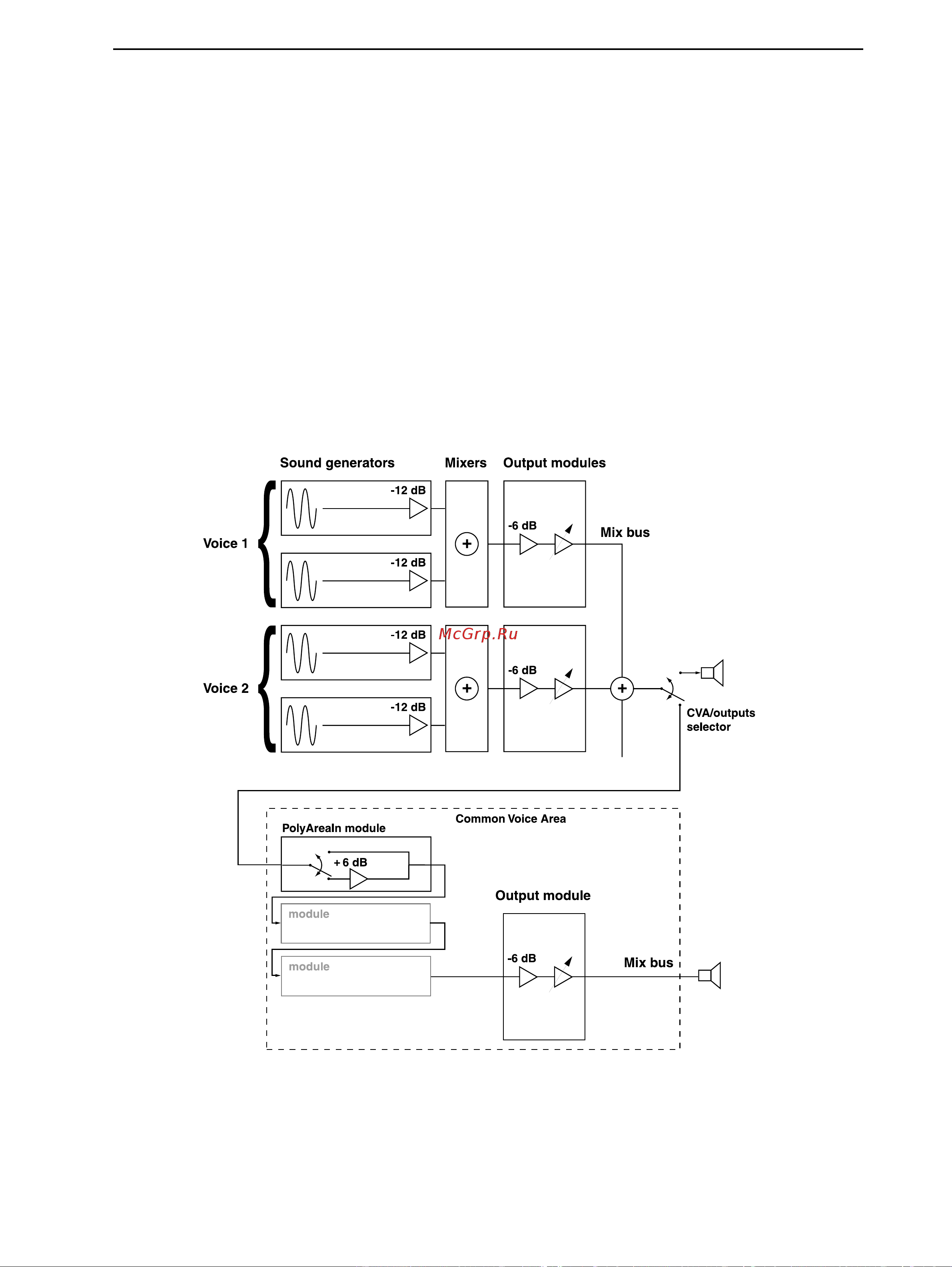 Clavia Nord Modular & Micro Modular V3 [223/232] Headroom