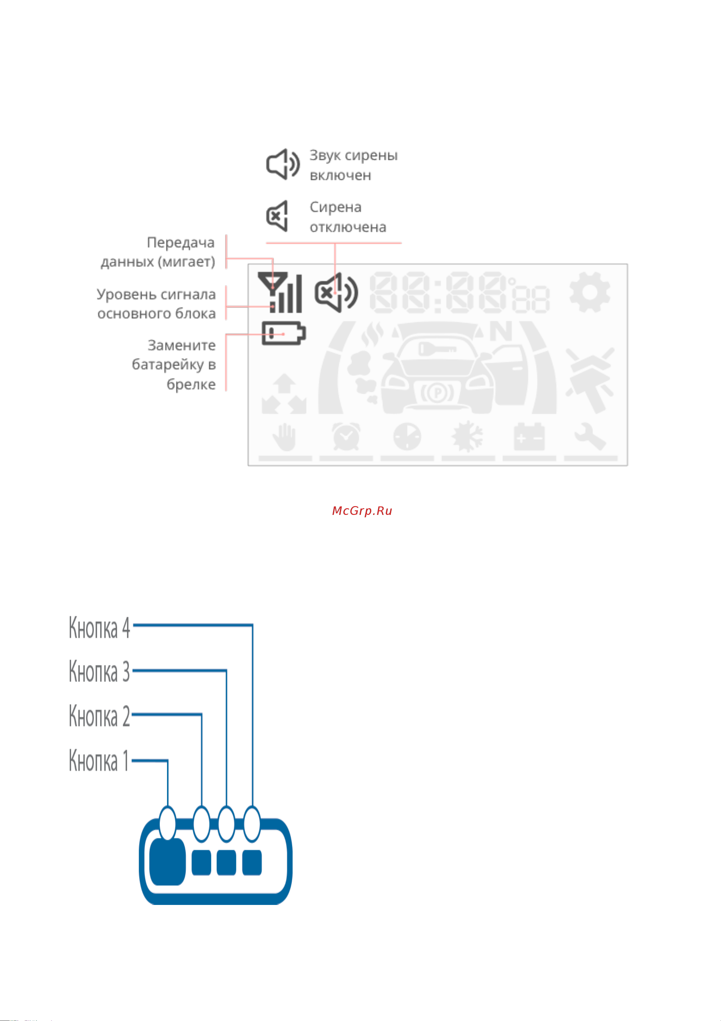 Starline A96 2CAN 2LIN GSM GPS [15/65] Основные команды управления с брелока