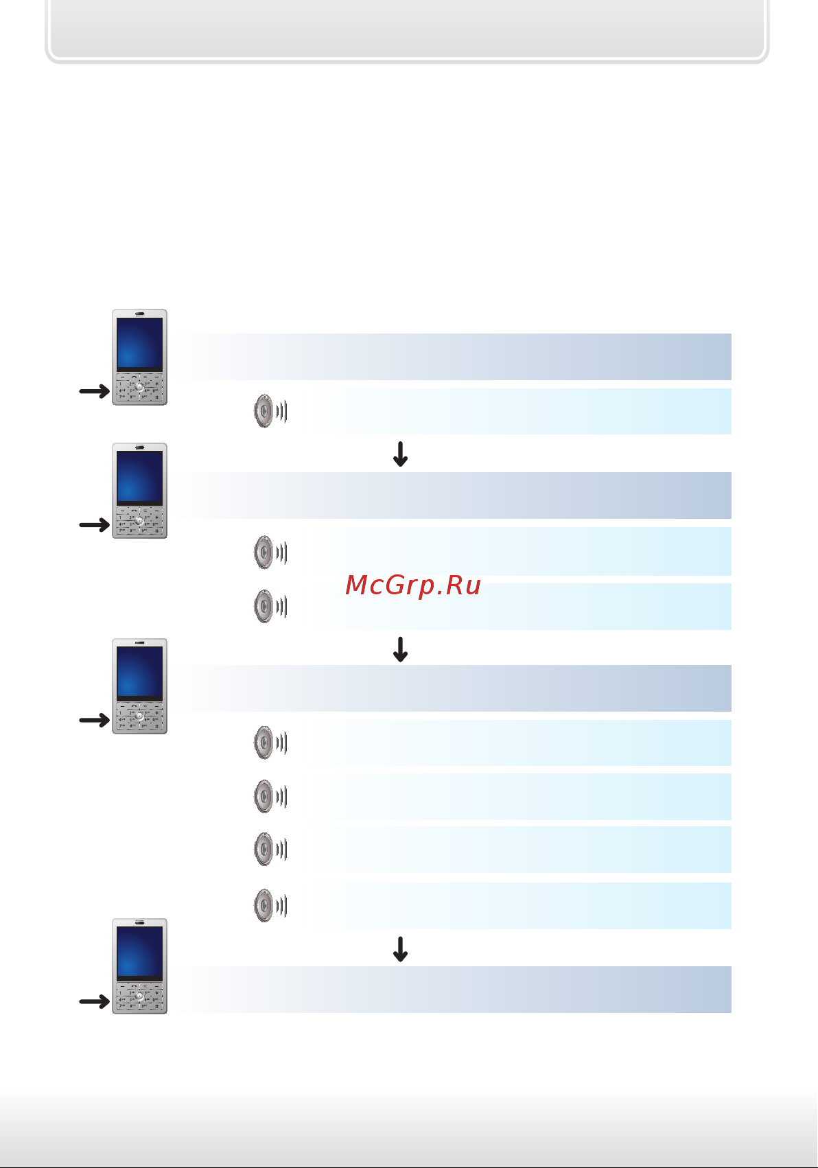 Starline GSM Master(GSM5) [16/48] Управление при звонке на номер модуля