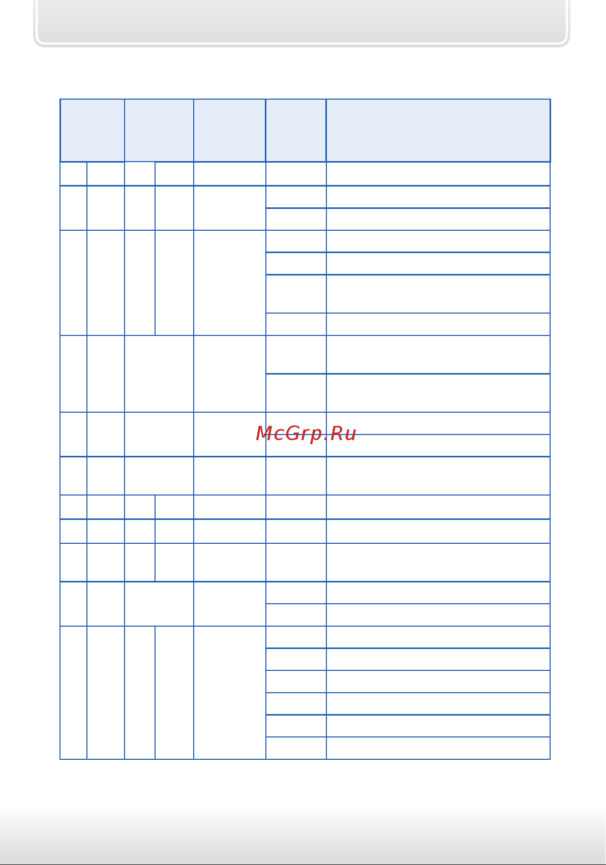 Starline GSM Master(GSM5) [28/48] Таблица команд управления автосигнализацией