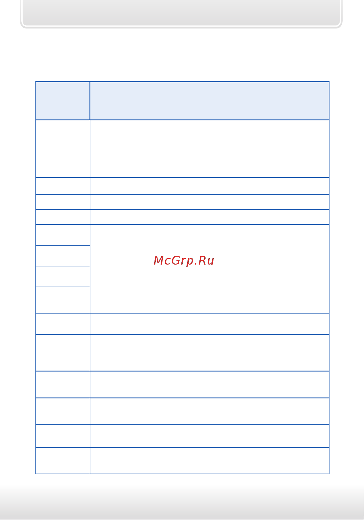 Starline GSM Master(GSM5) [46/48] Таблица команд контроля и программирования отправляемых sms сообщением только с телефона м1
