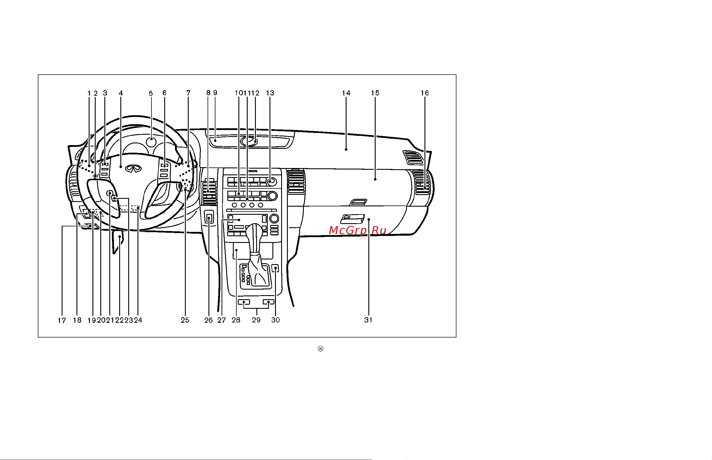 Infiniti G35 Coupe (2006) [74/344] Instrument panel