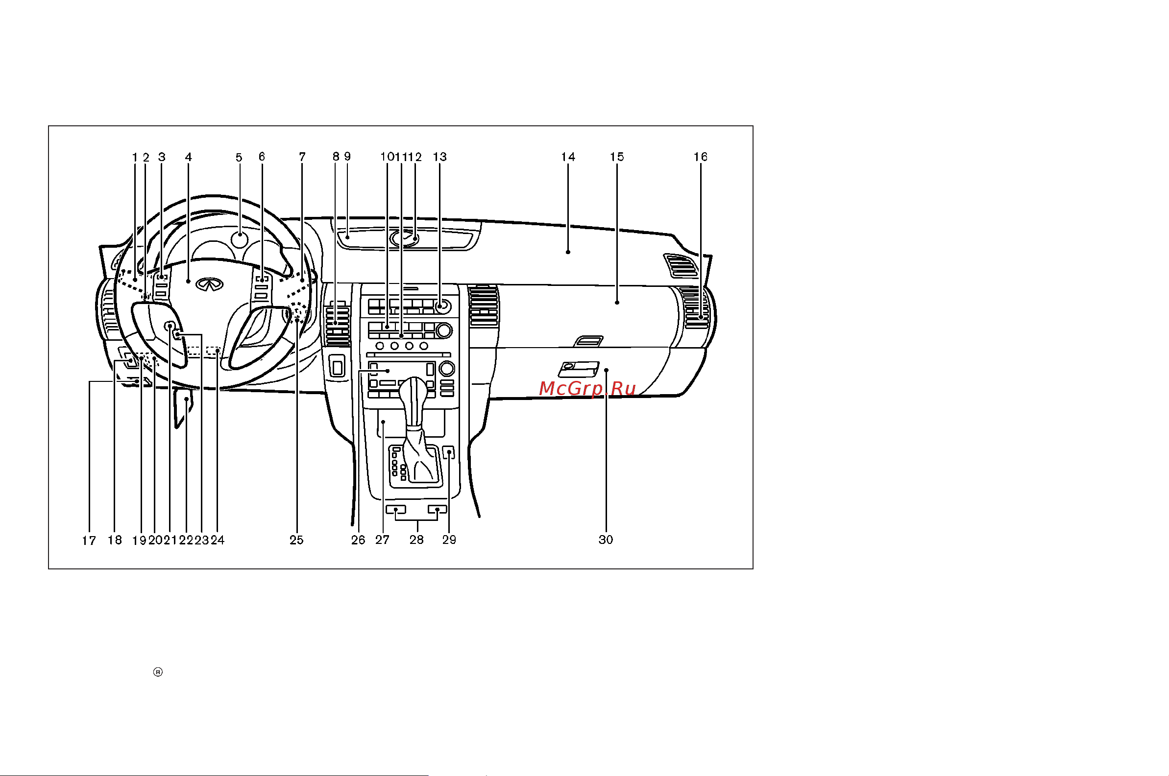 Infiniti G35 Coupe (2007) [11/328] Instrument panel