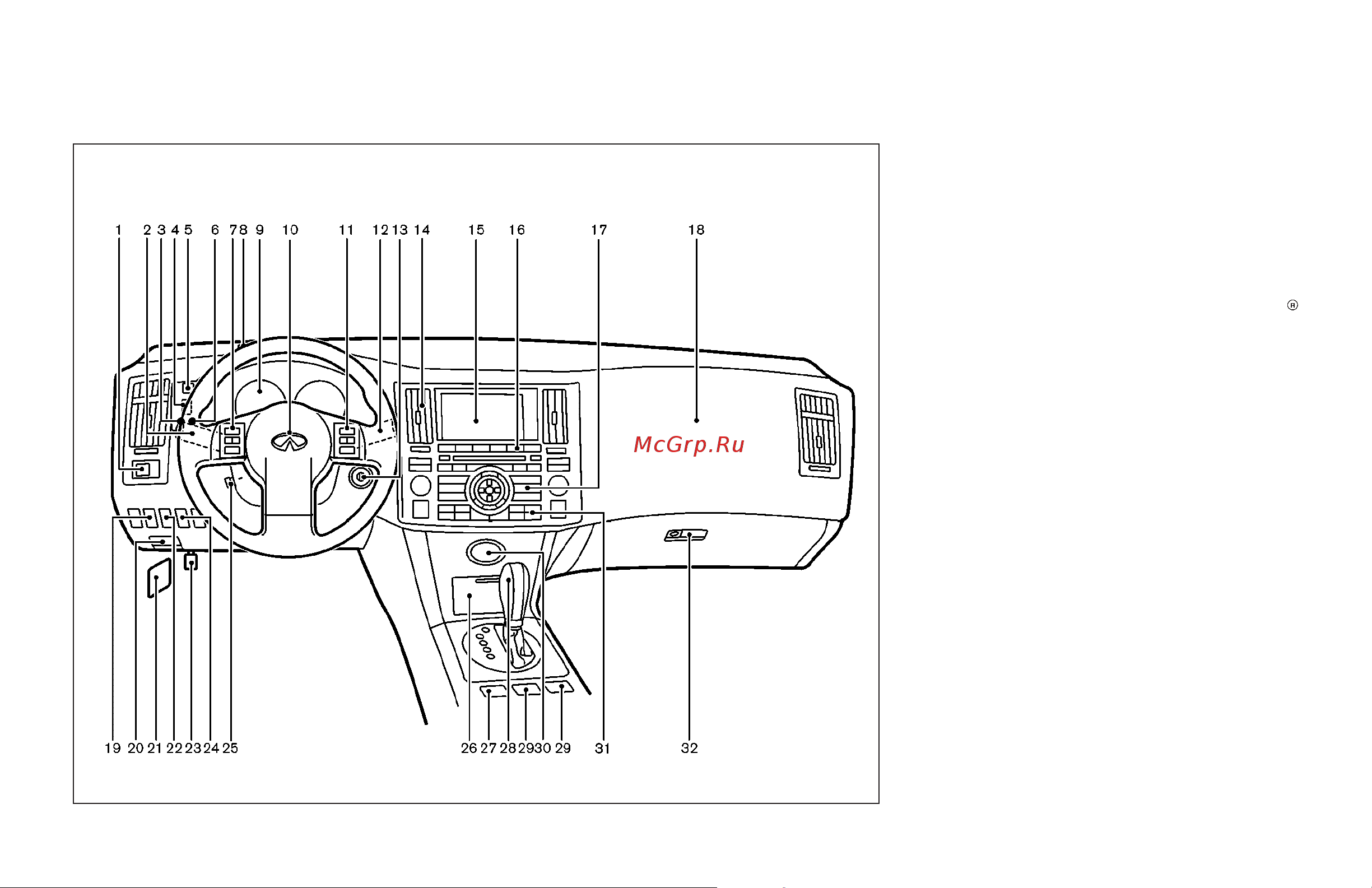 Infiniti FX35 (2006) [66/392] Instrument panel
