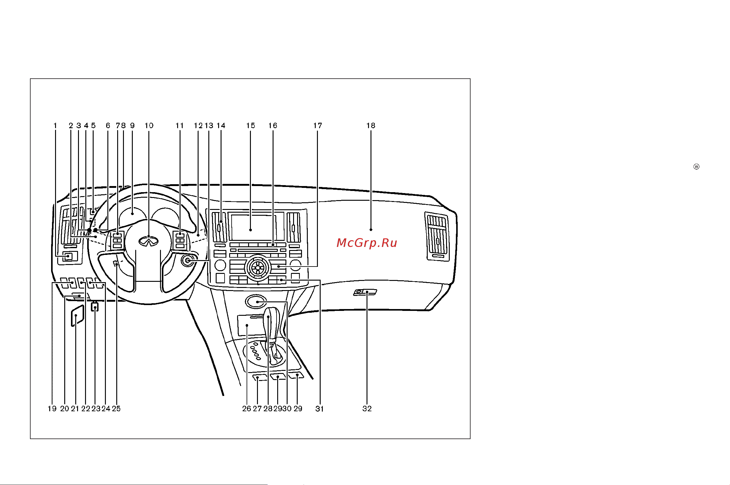Infiniti FX45 (2008) [72/398] Instrument panel