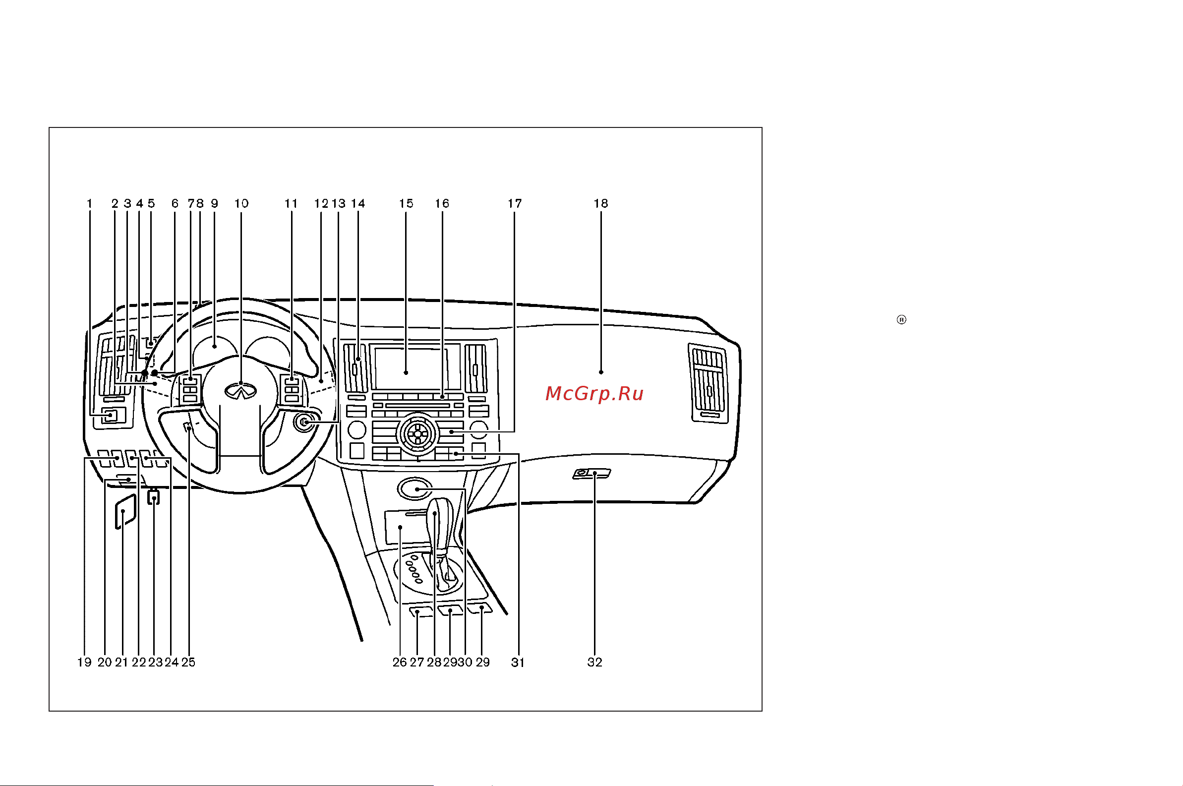 Infiniti FX45 (2008) [8/398] Instrument panel