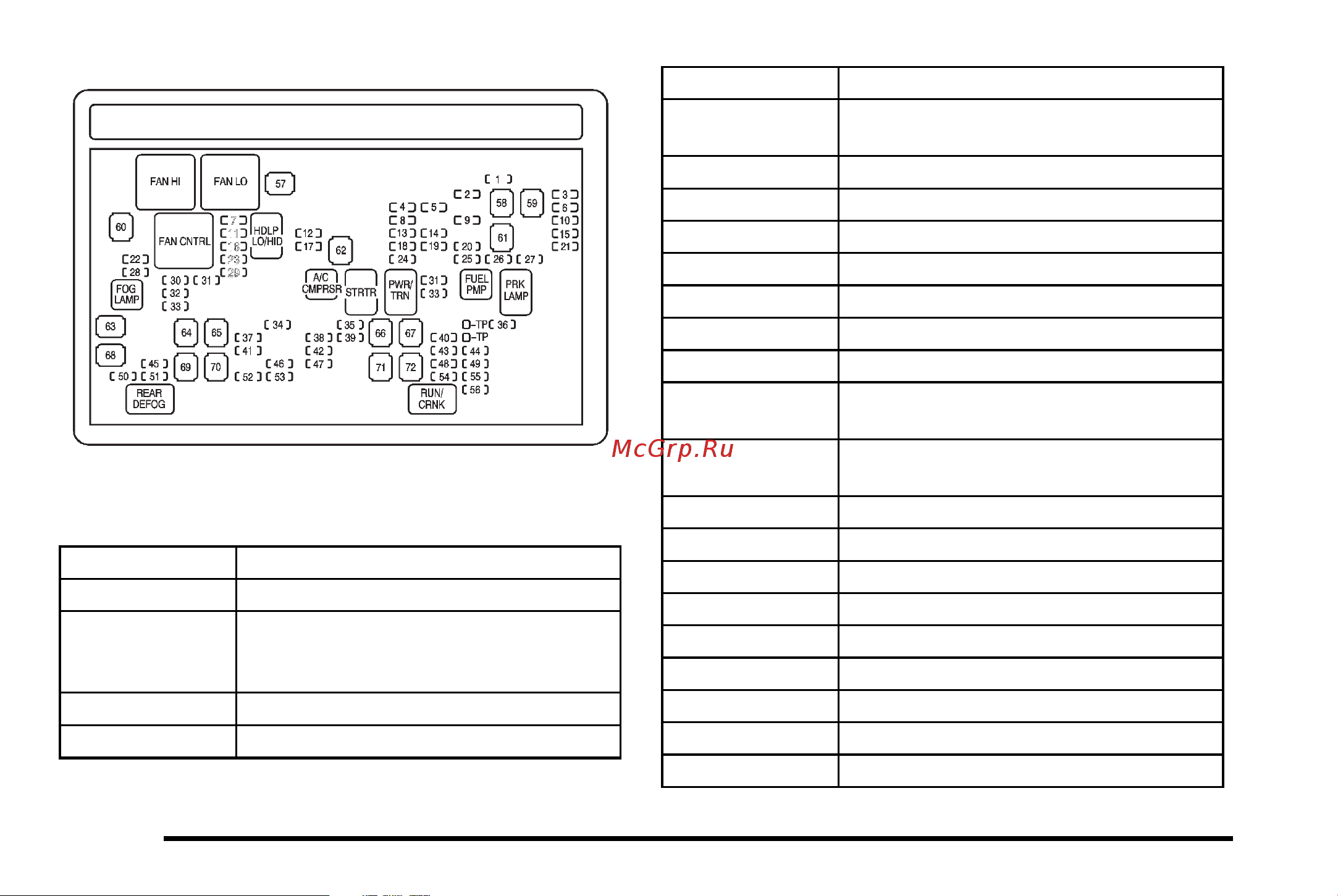 CADILLAC ESCALADE (2010) [562/620] Fuses usage