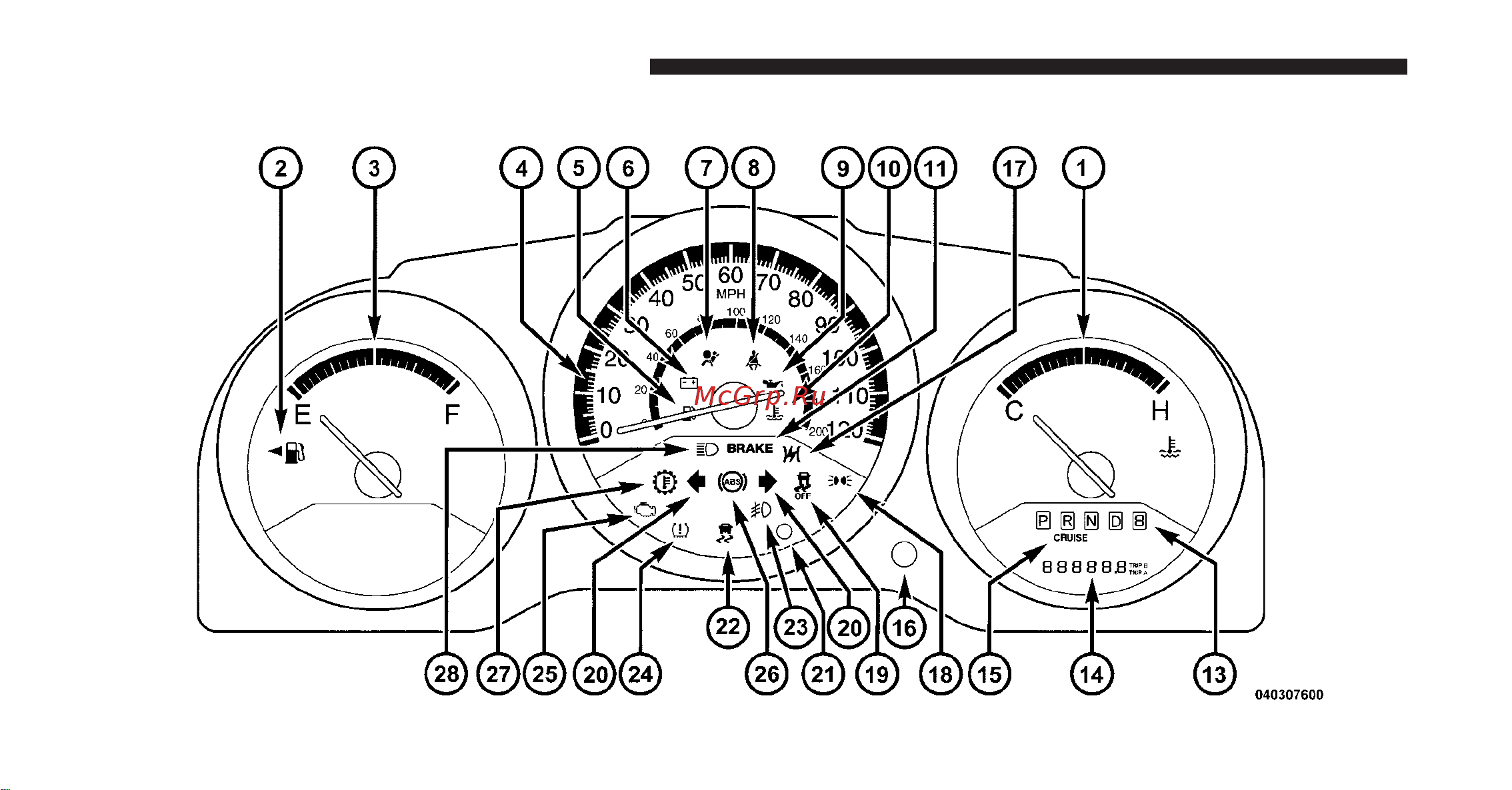 DODGE Caliber (2010) [187/476] Instrument cluster base