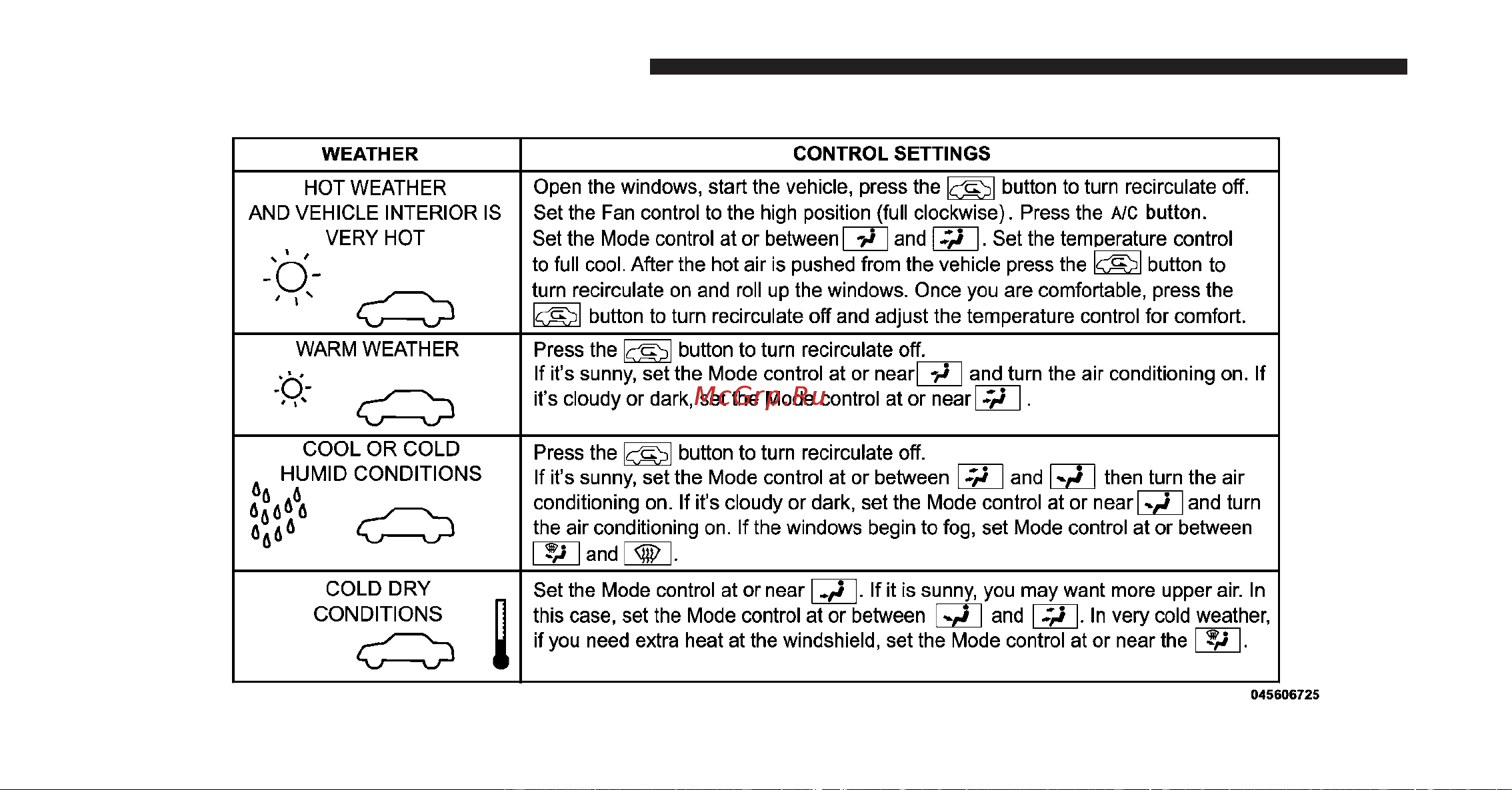 DODGE Caliber (2010) [281/476] Control setting suggestions for various weather conditions