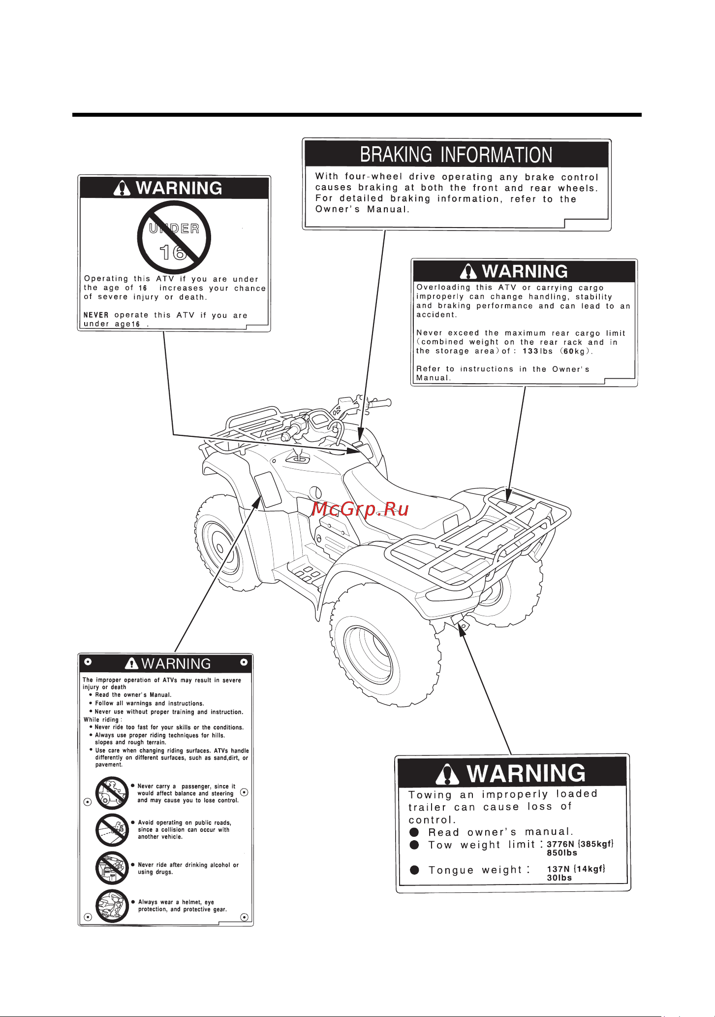 Honda TRX400FA (2004) [16/228] Ïðåäóïðåæäàþùèå òàáëè êè