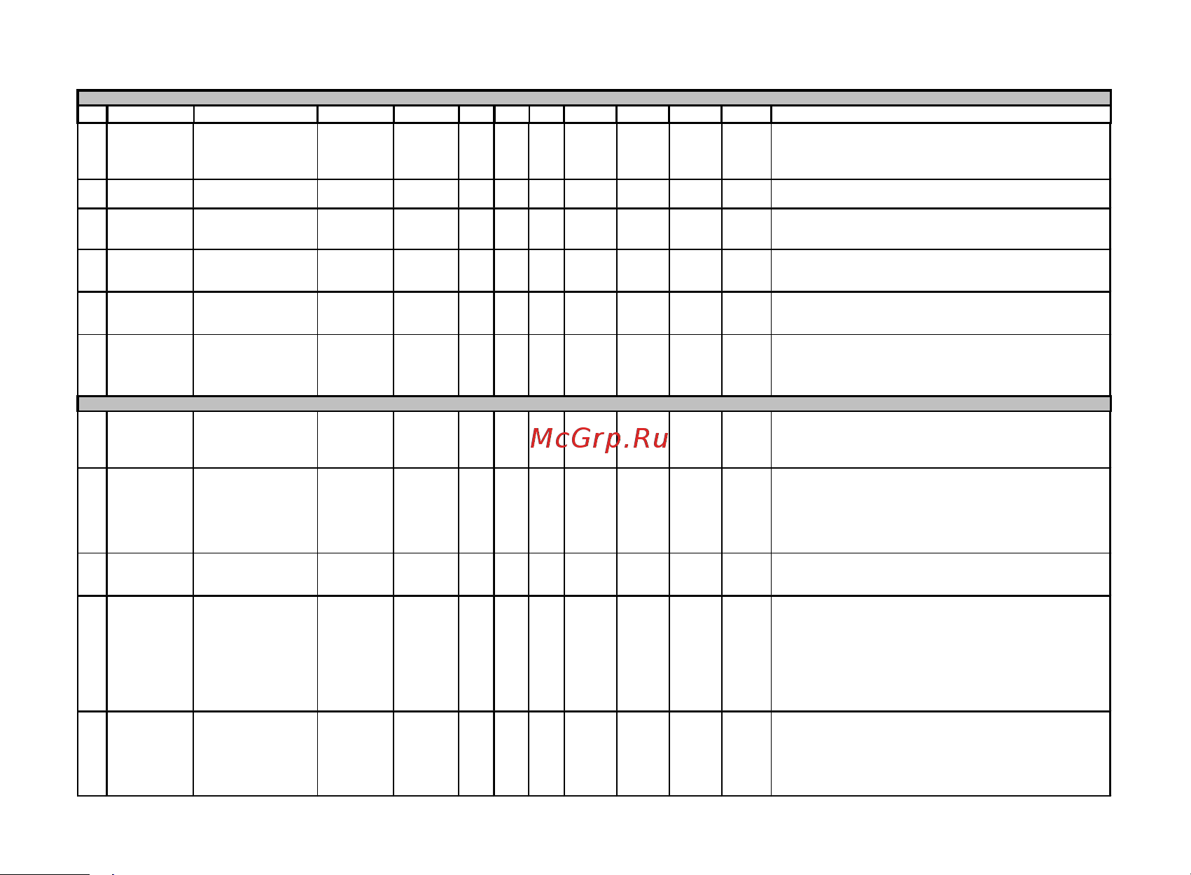 Multitronics VG1031V [54/96] Параметры trip дисплеев 1 4 перечислены в таблице 10