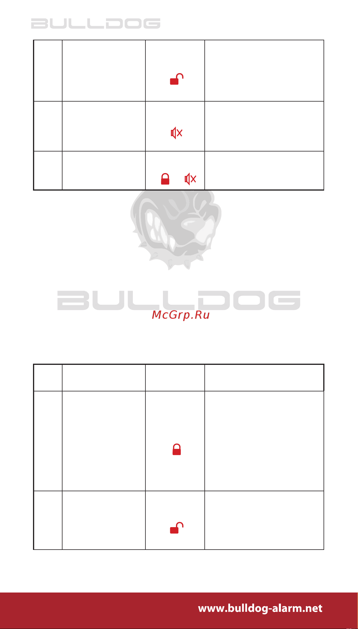 BULLDOG B-21 HIVISION [16/28] Для входа в режим программирования функций вто рой группы необходимо