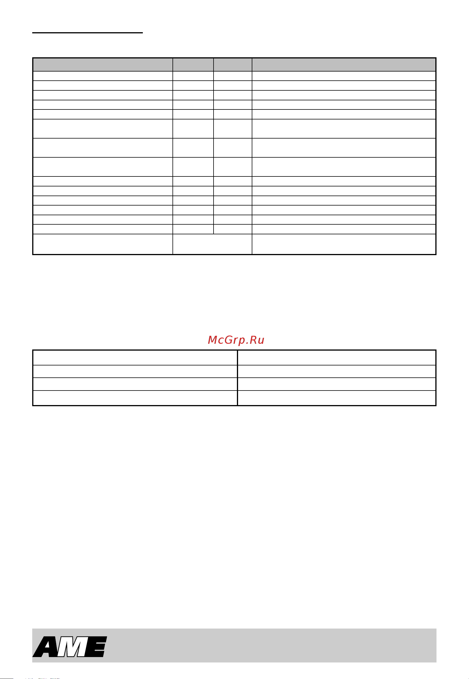 A.M.E. ММ-1 [3/29] Note if an incorrect pin code is entered twice the alarm system will block the pin code operation for two minutes
