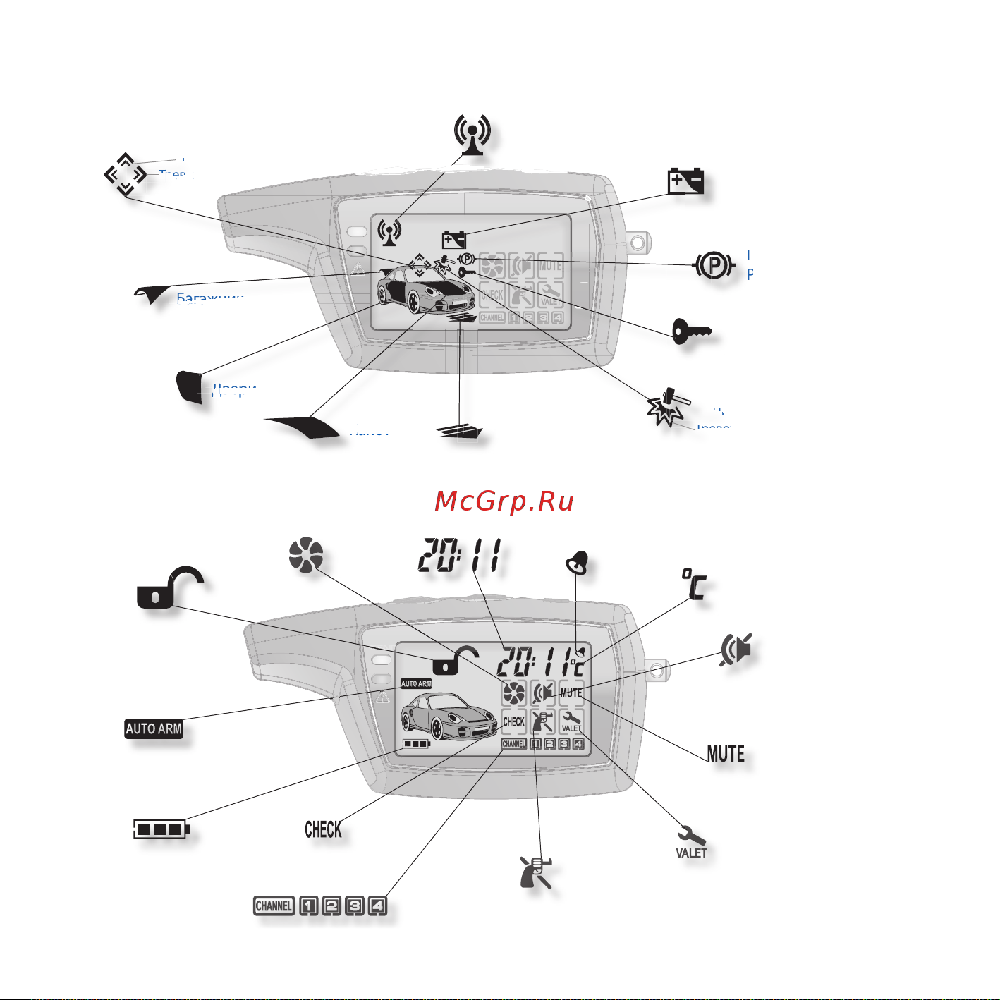 AlarmTrade PANDORA LX 3250 [8/28] Информационные пиктограммы