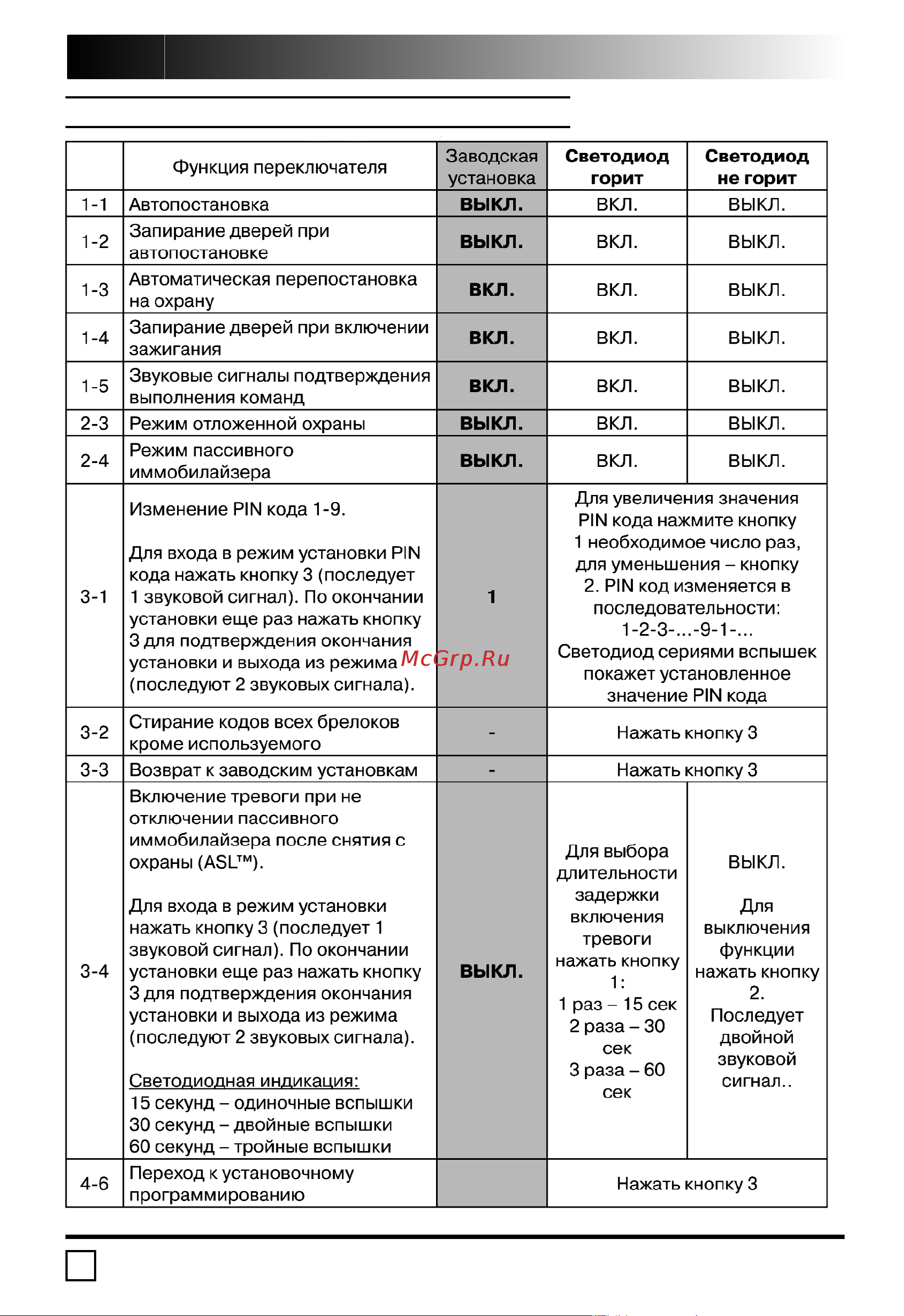 Mongoose TT-1 [12/18] Инструкция по установке