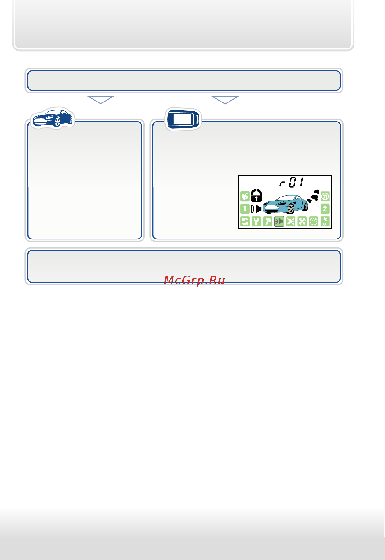 Starline A92 Dialog CAN FLEX [73/88] Если режим турботаймера запрограммирован