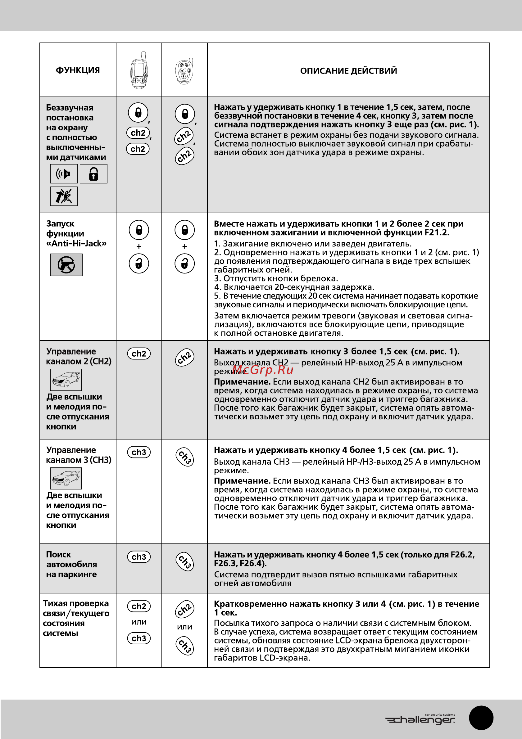 Challenger CH-X2 Руководство по эксплуатации онлайн [15/88] 778510