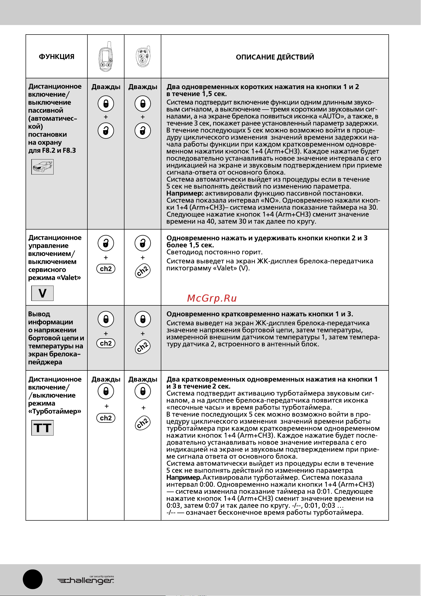 Challenger CH-X2 Руководство по эксплуатации онлайн [16/88] 778510