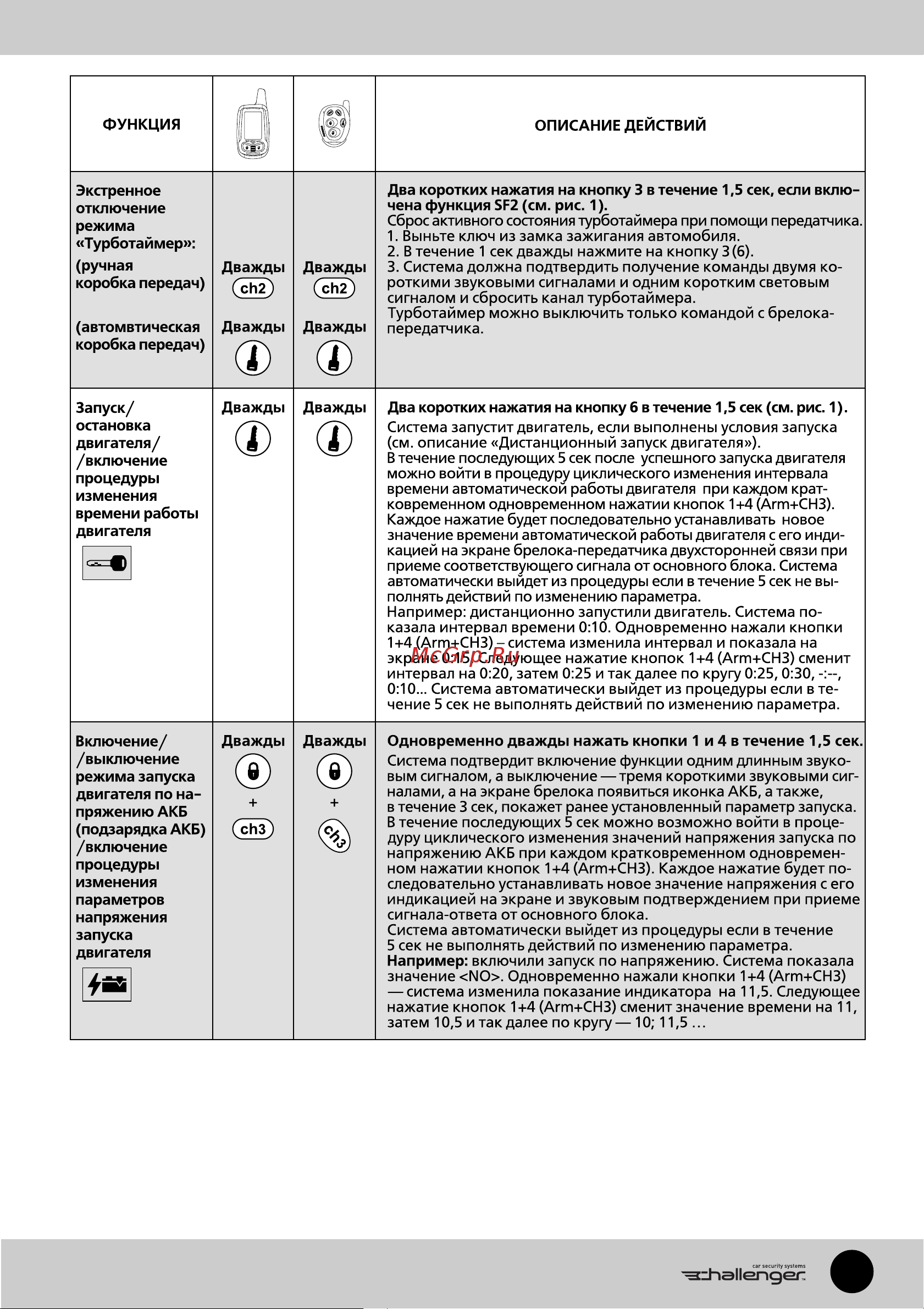 Challenger CH-X2 Руководство по эксплуатации онлайн [17/88] 778510