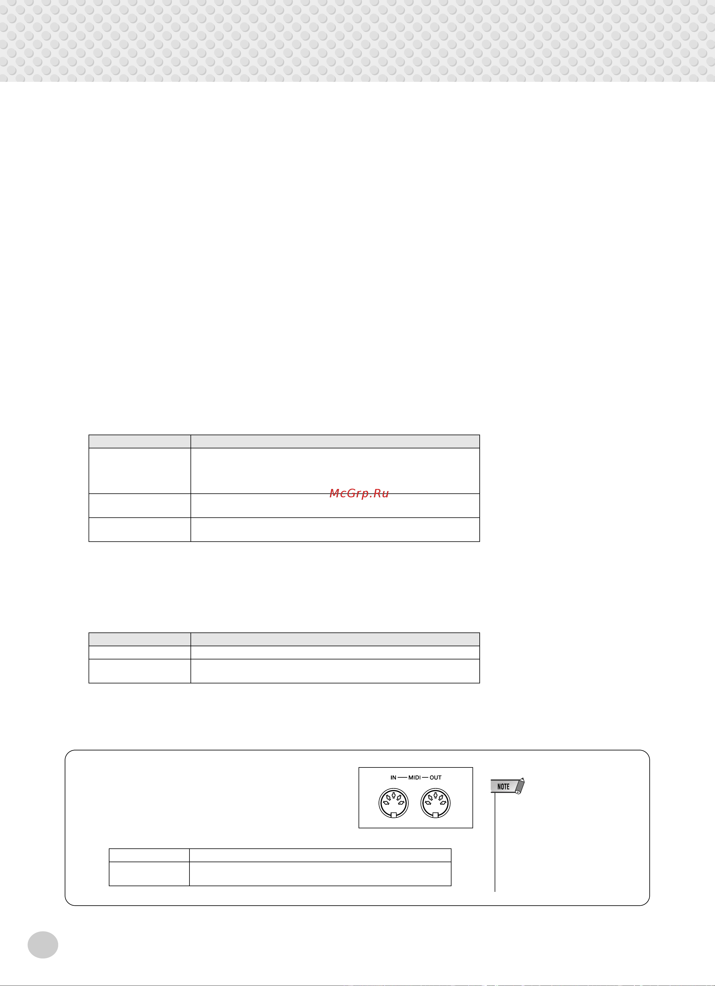 Yamaha PSR-280 [68/92] Midi functions
