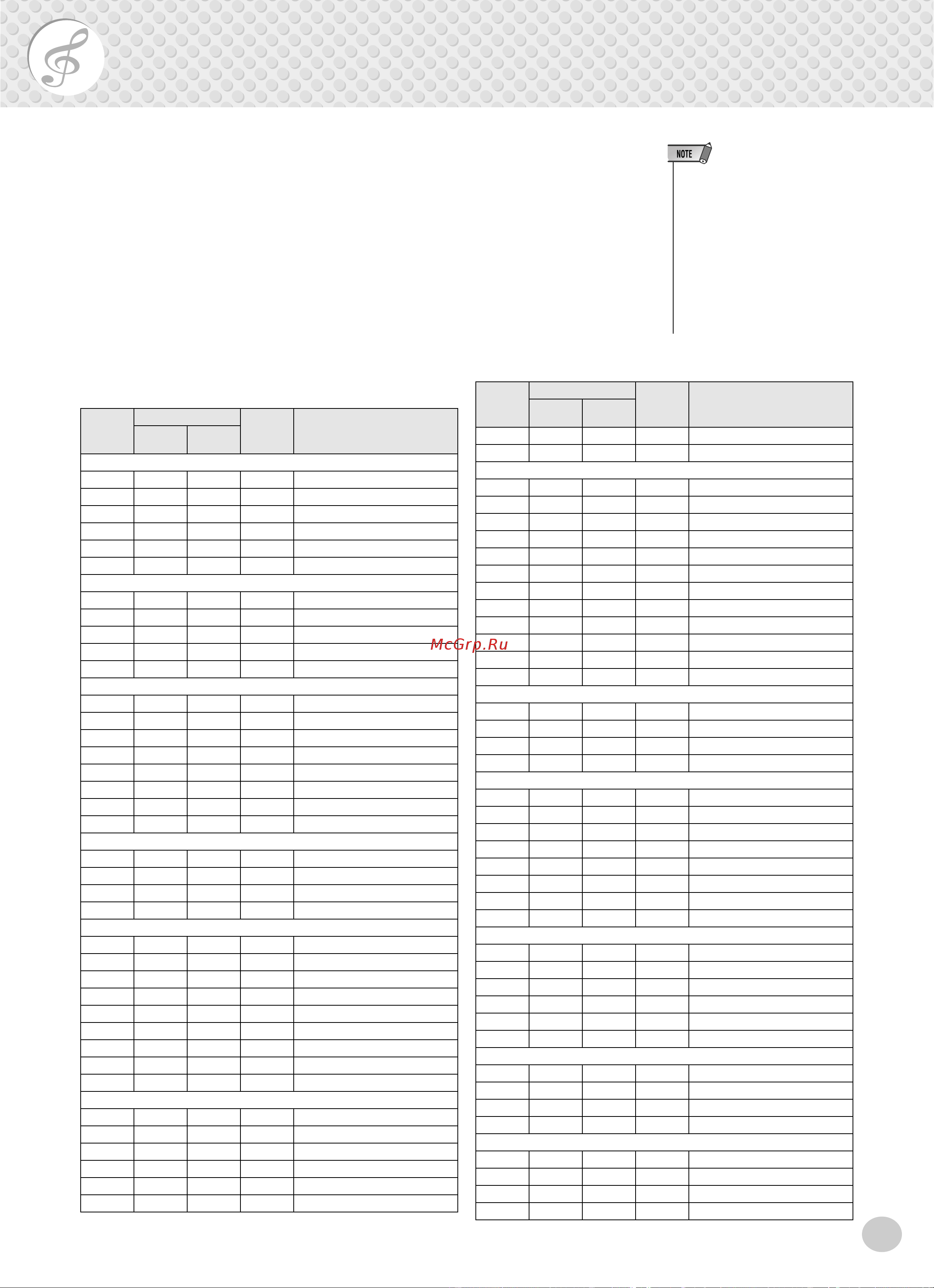 Yamaha PSR-280 [77/92] Voice list