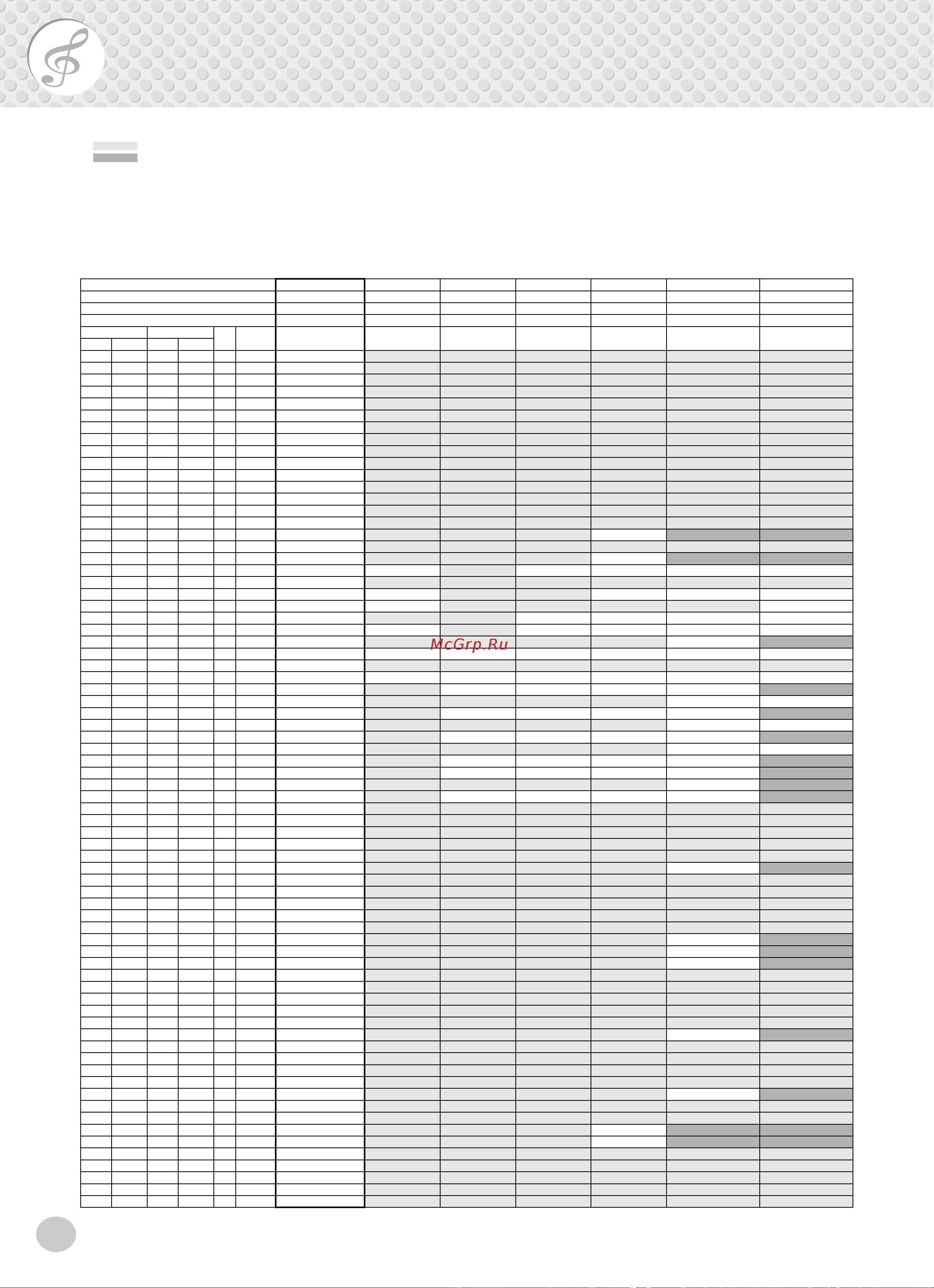 Yamaha PSR-280 [82/92] Drum kit list